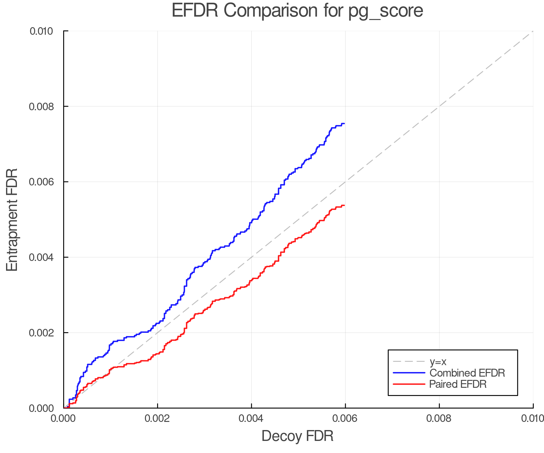 efdr_comparison_pg_score.png