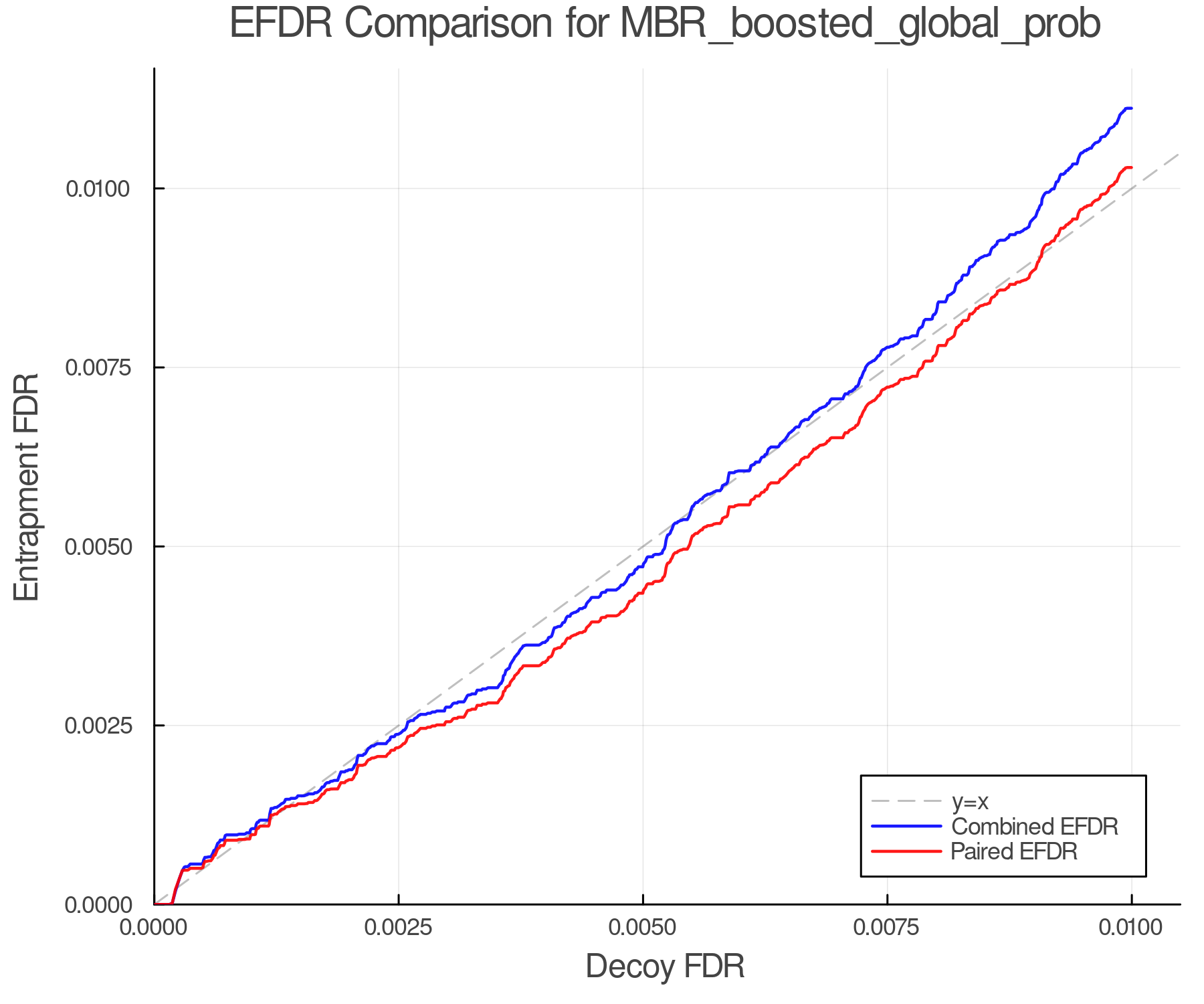 efdr_comparison_MBR_boosted_global_prob.png
