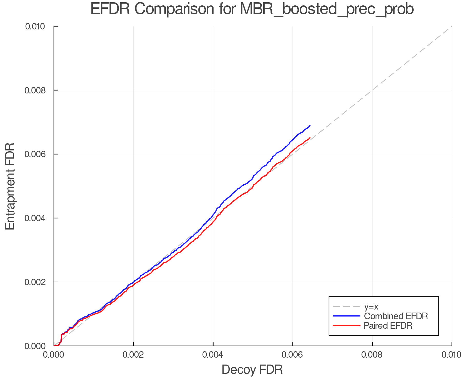 efdr_comparison_MBR_boosted_prec_prob.png