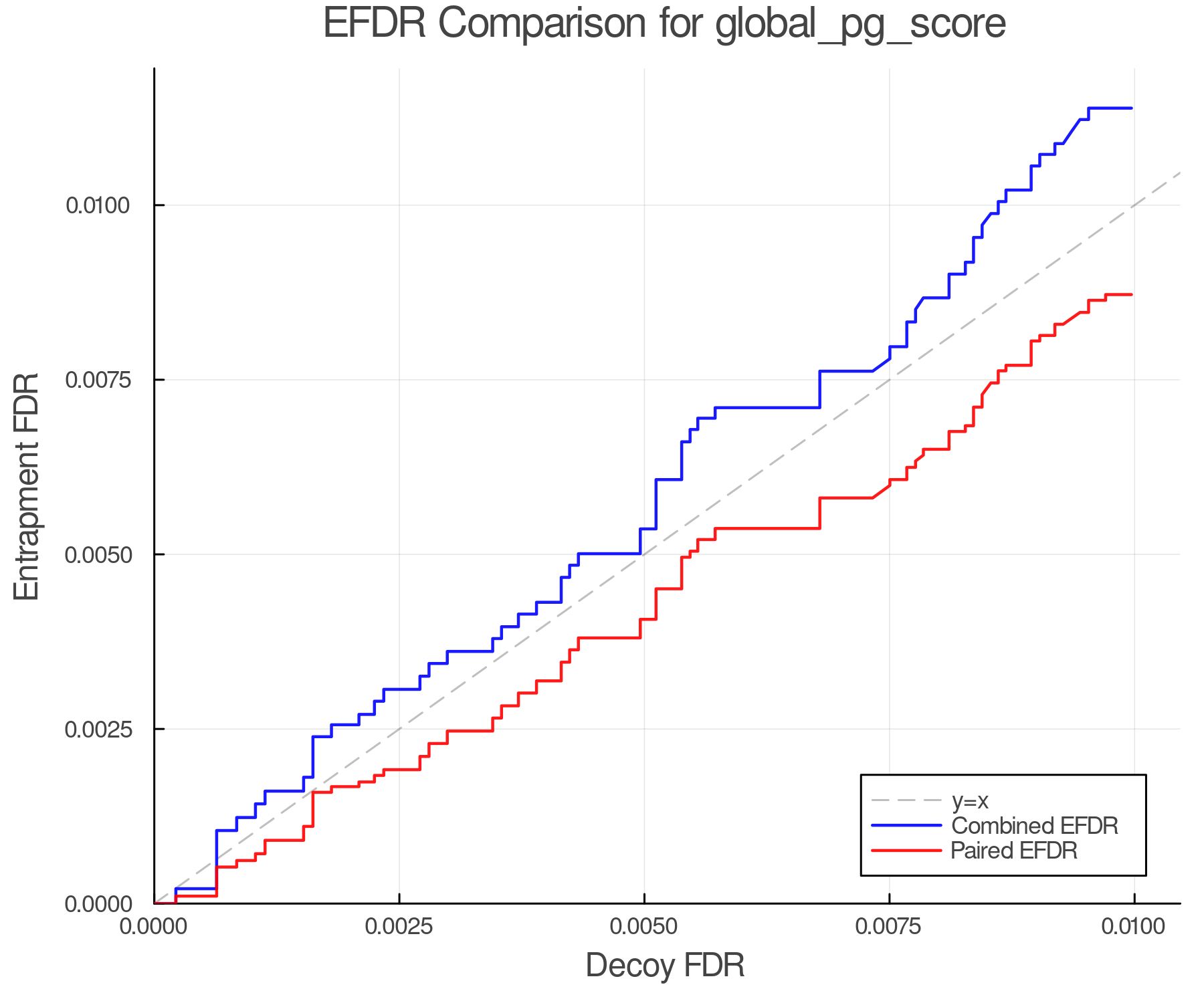 efdr_comparison_global_pg_score.png