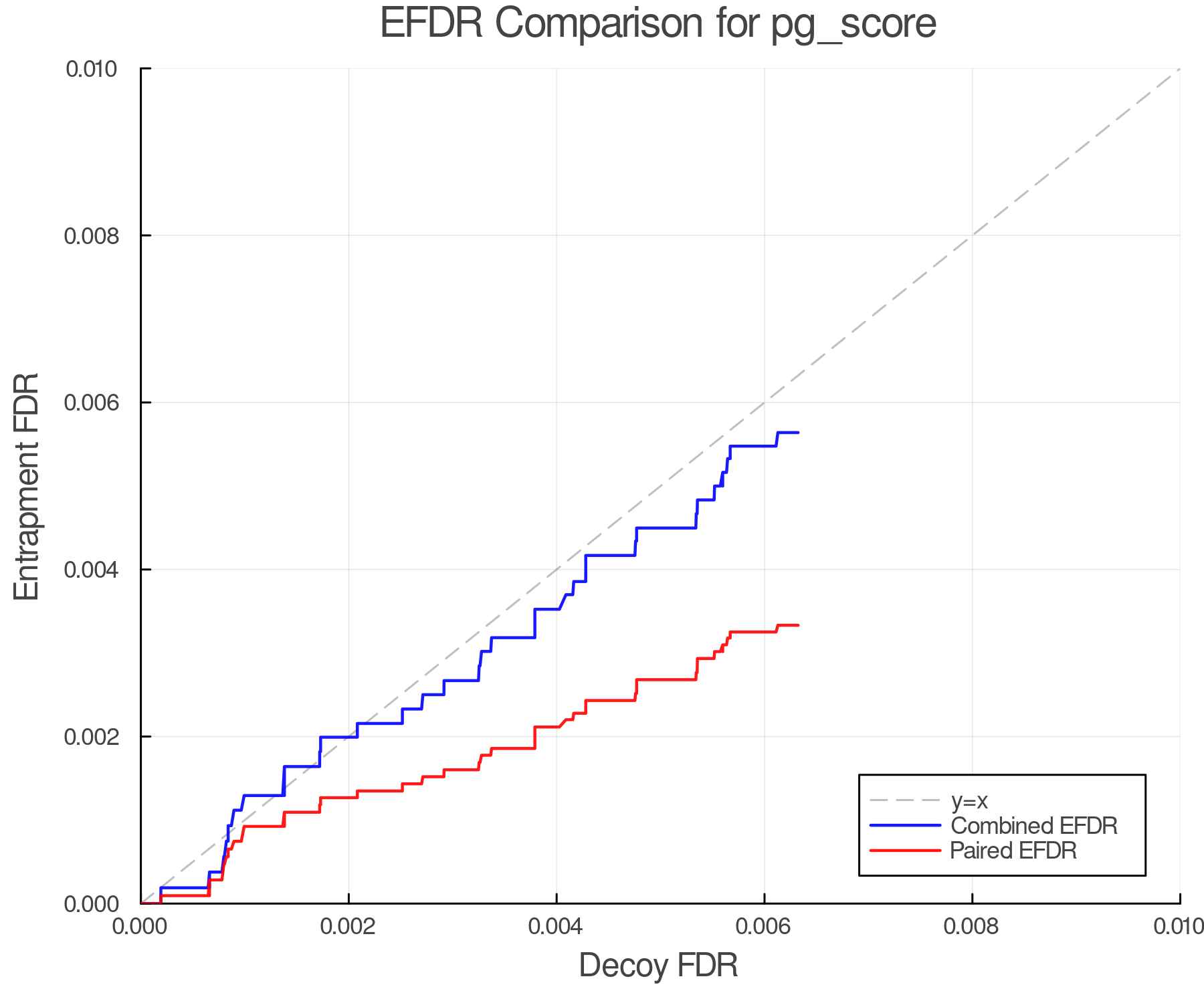 efdr_comparison_pg_score.png