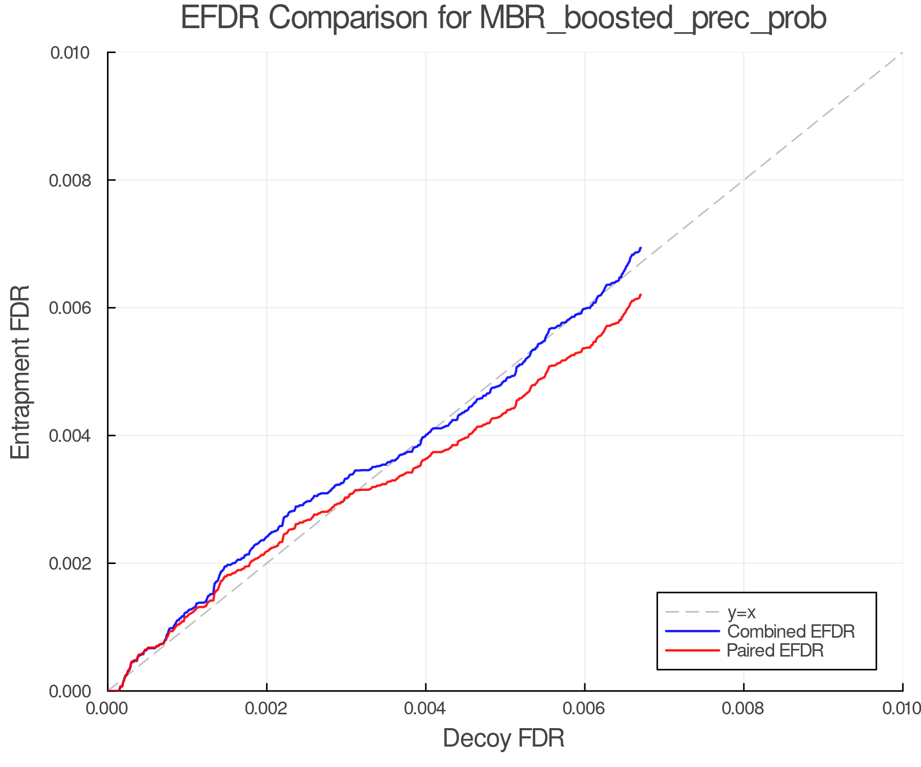 efdr_comparison_MBR_boosted_prec_prob.png