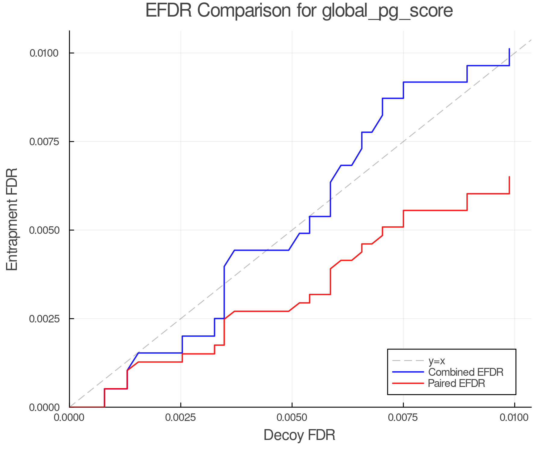 efdr_comparison_global_pg_score.png