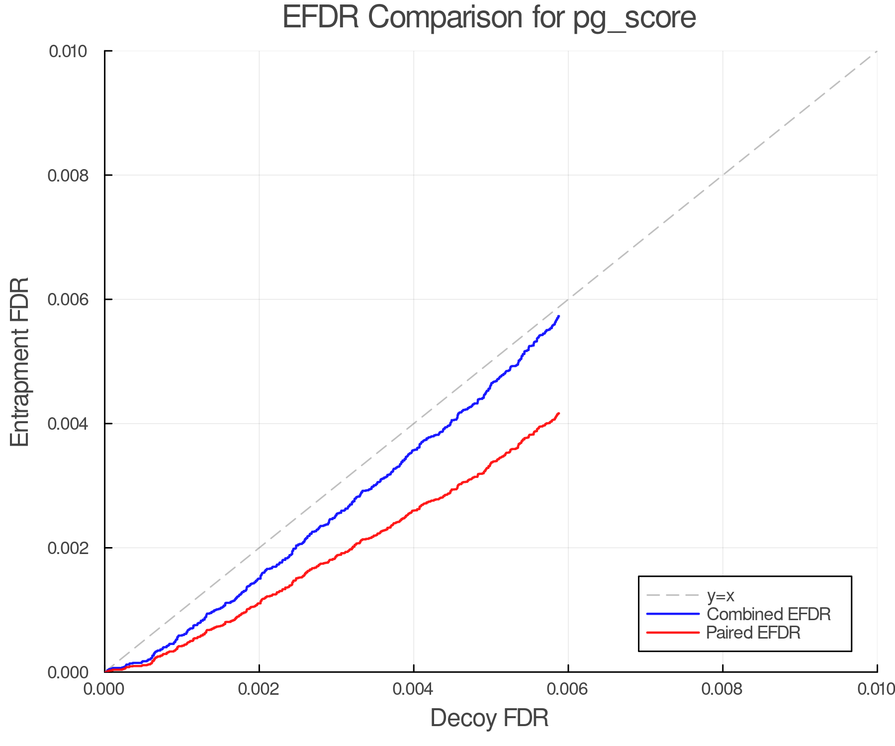 efdr_comparison_pg_score.png