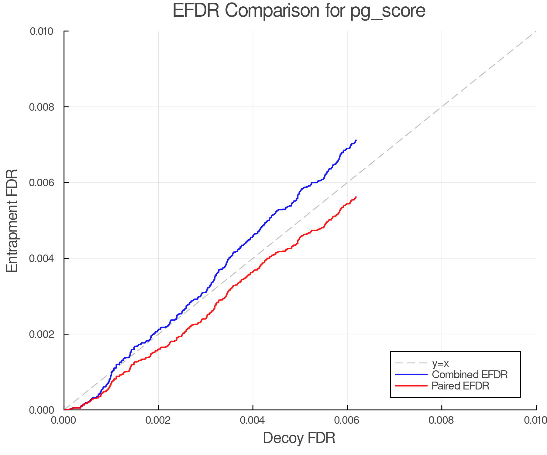 efdr_comparison_pg_score.png