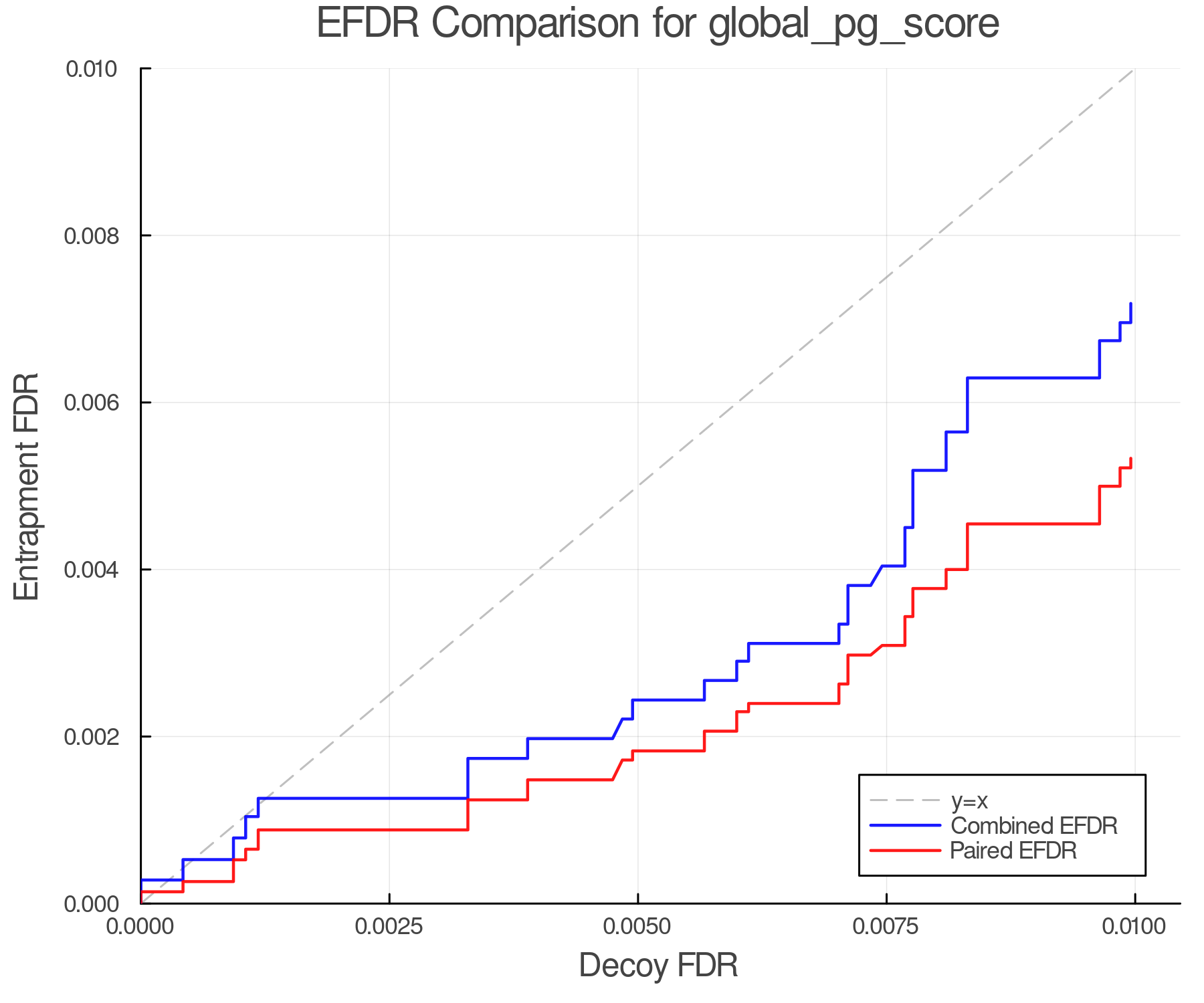 efdr_comparison_global_pg_score.png