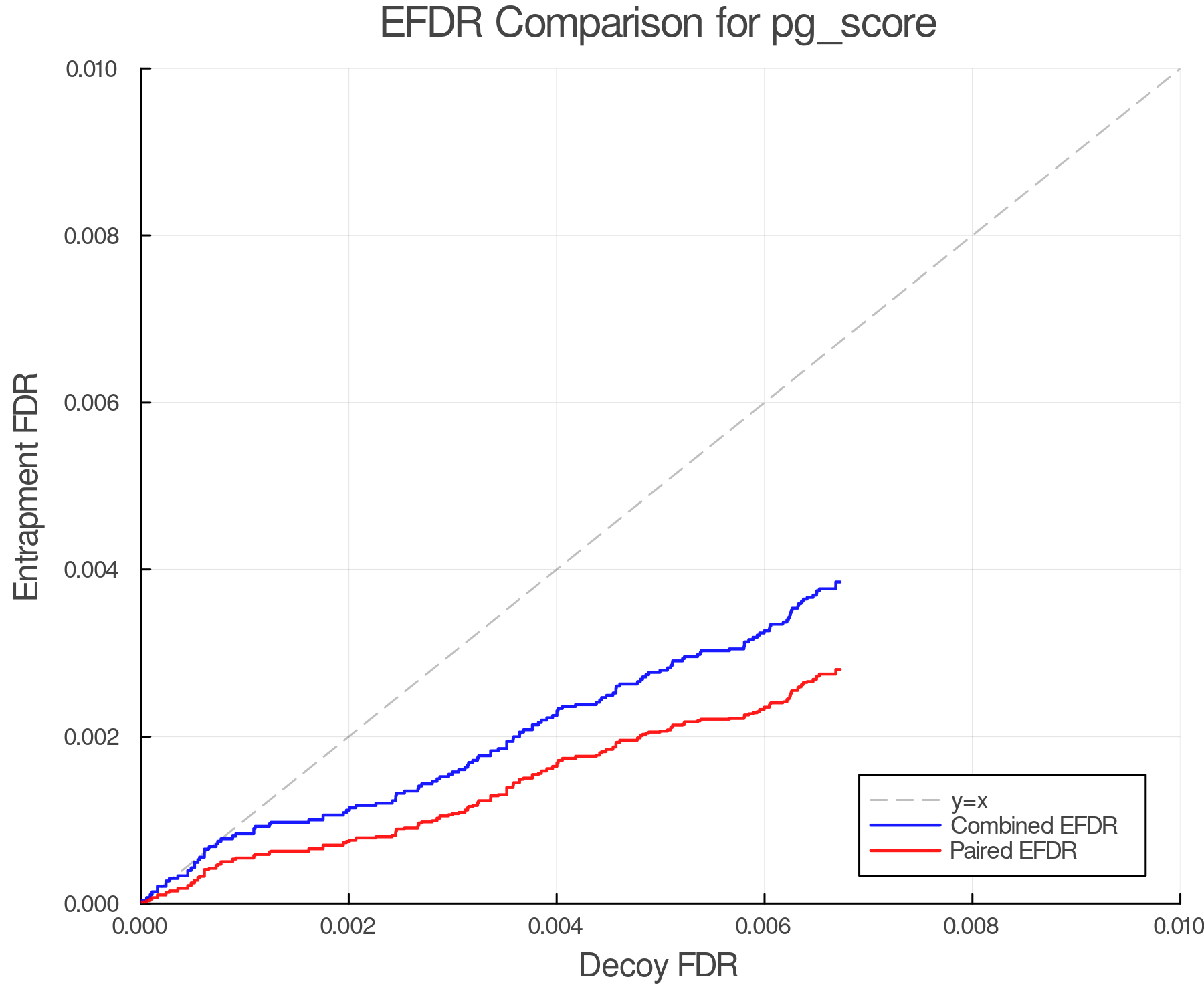 efdr_comparison_pg_score.png