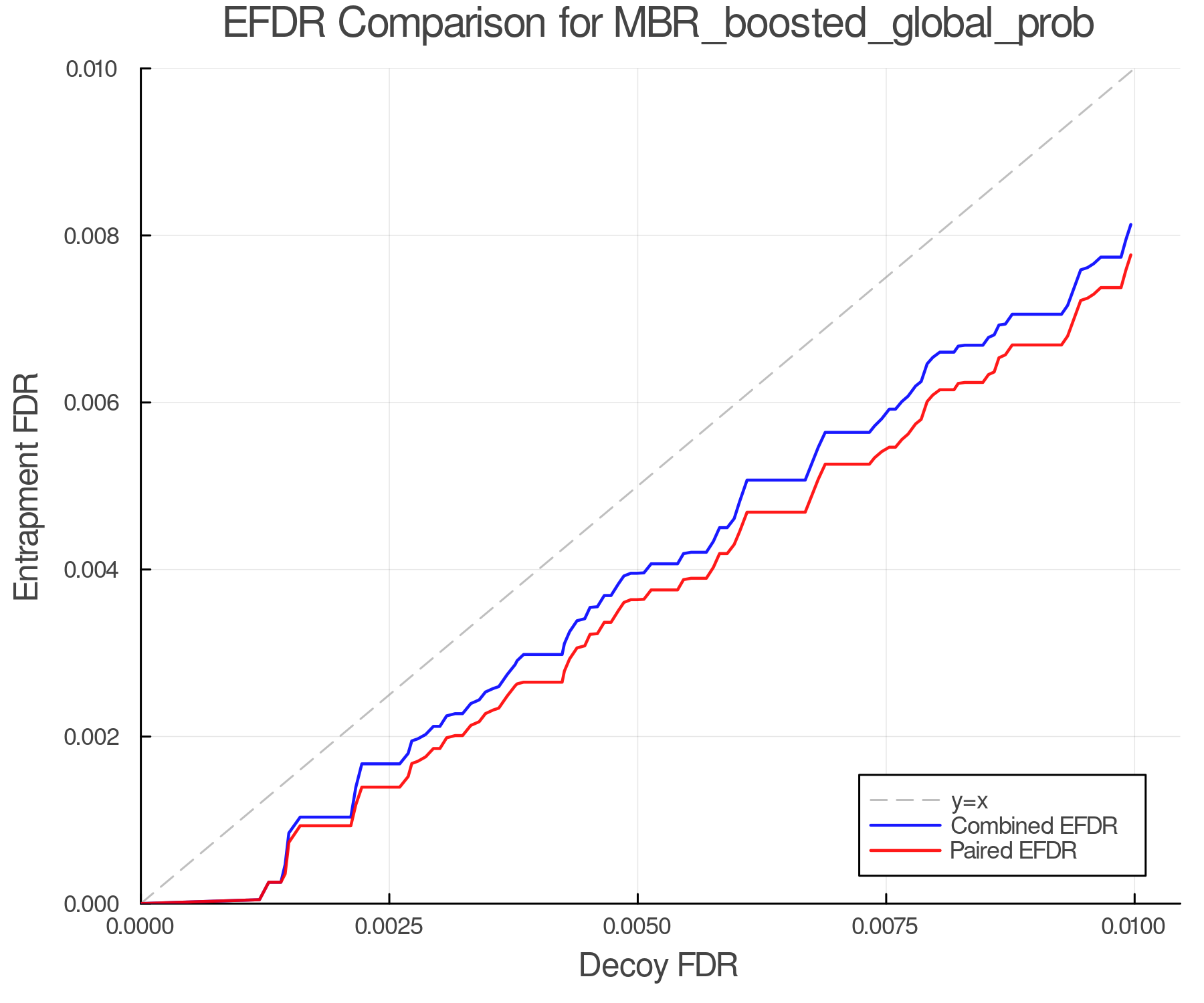 efdr_comparison_MBR_boosted_global_prob.png