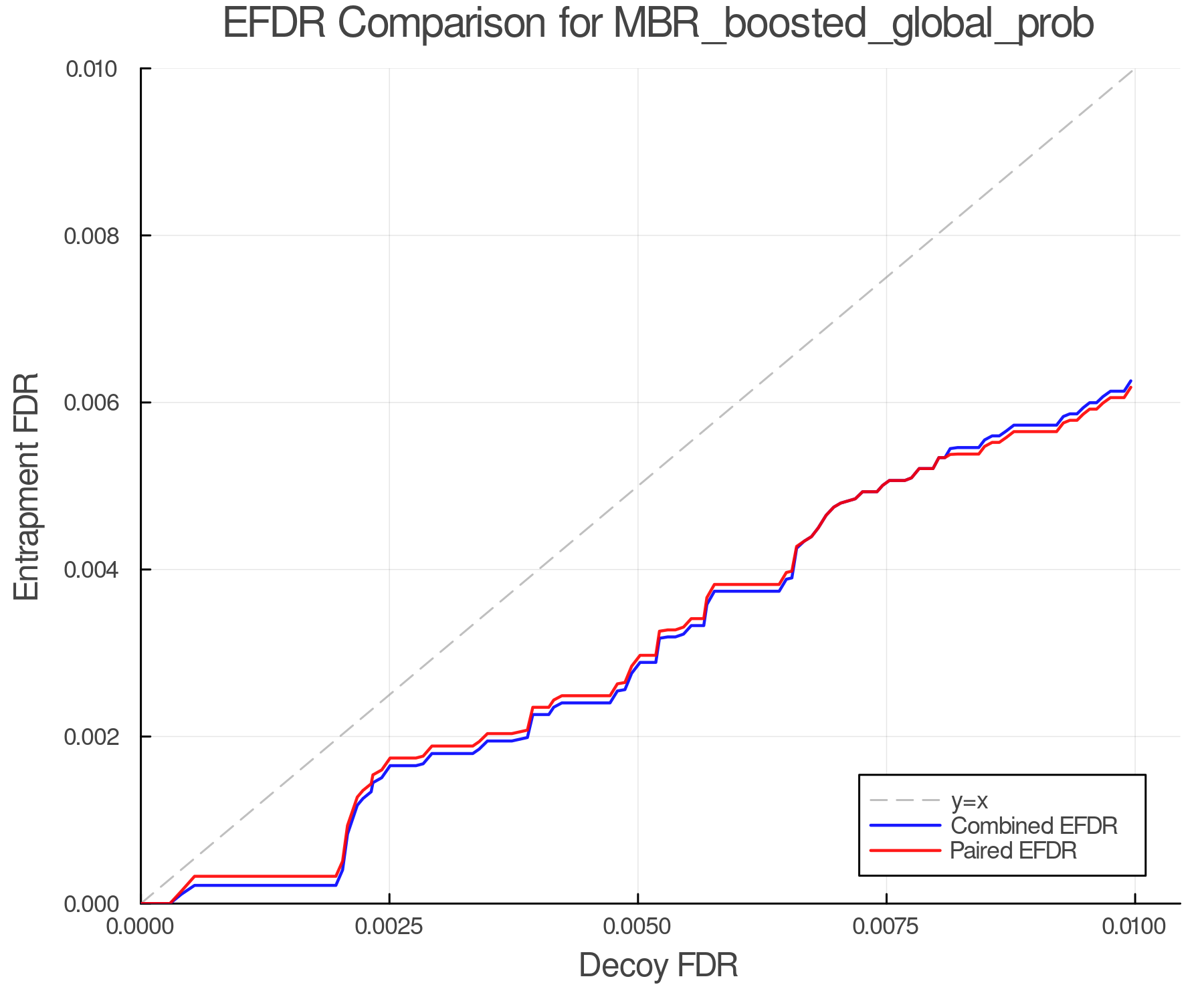 efdr_comparison_MBR_boosted_global_prob.png