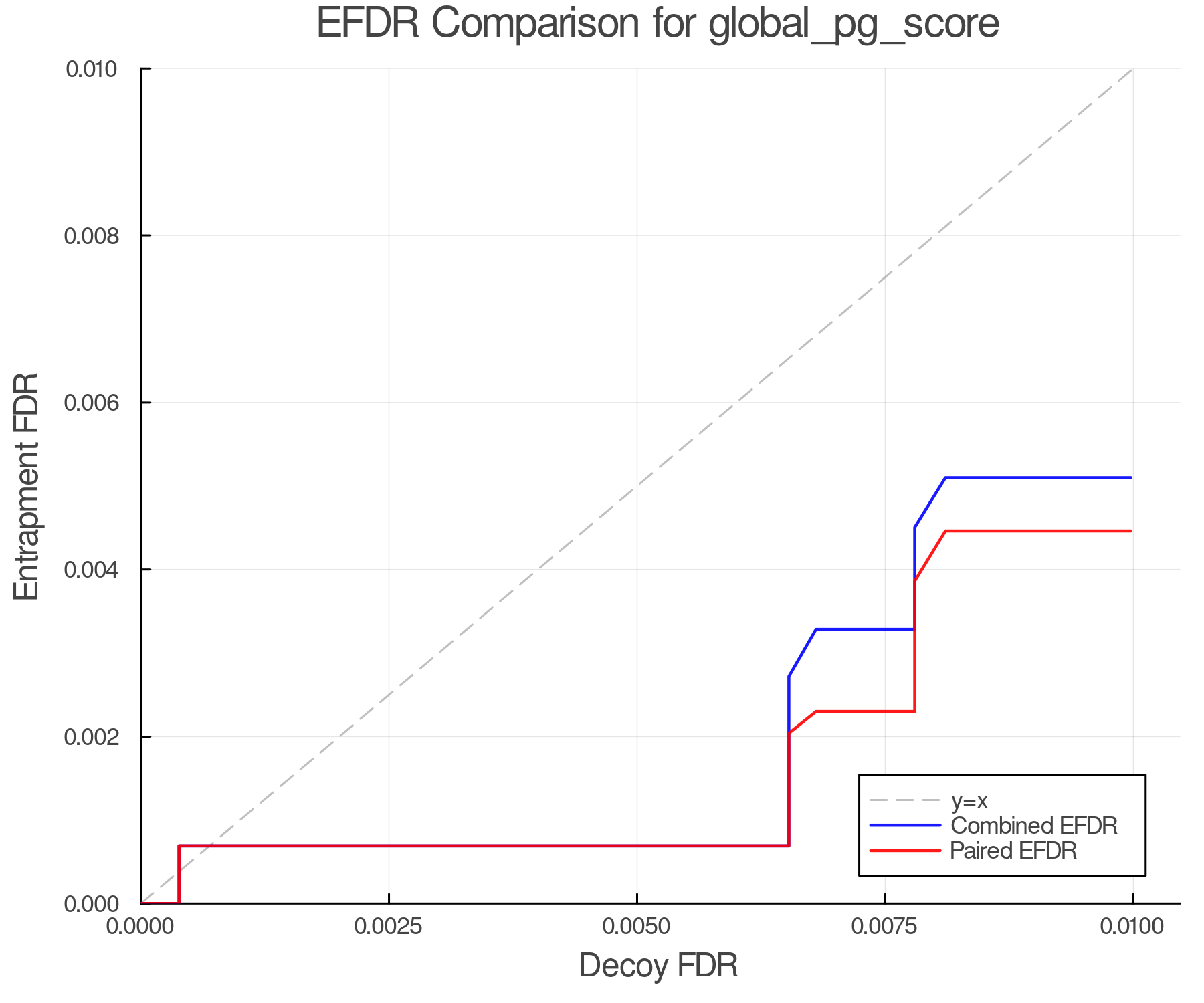 efdr_comparison_global_pg_score.png