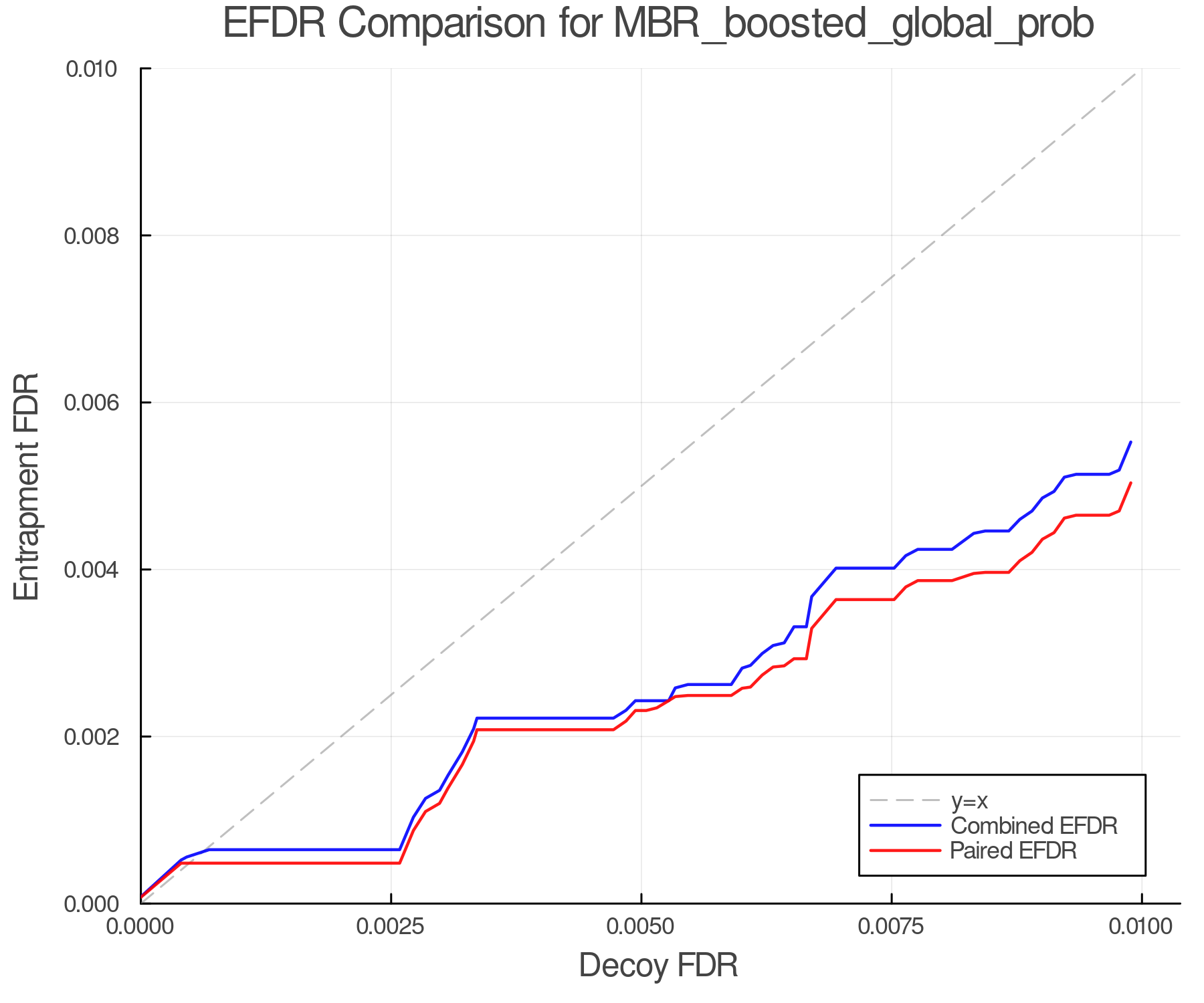 efdr_comparison_MBR_boosted_global_prob.png