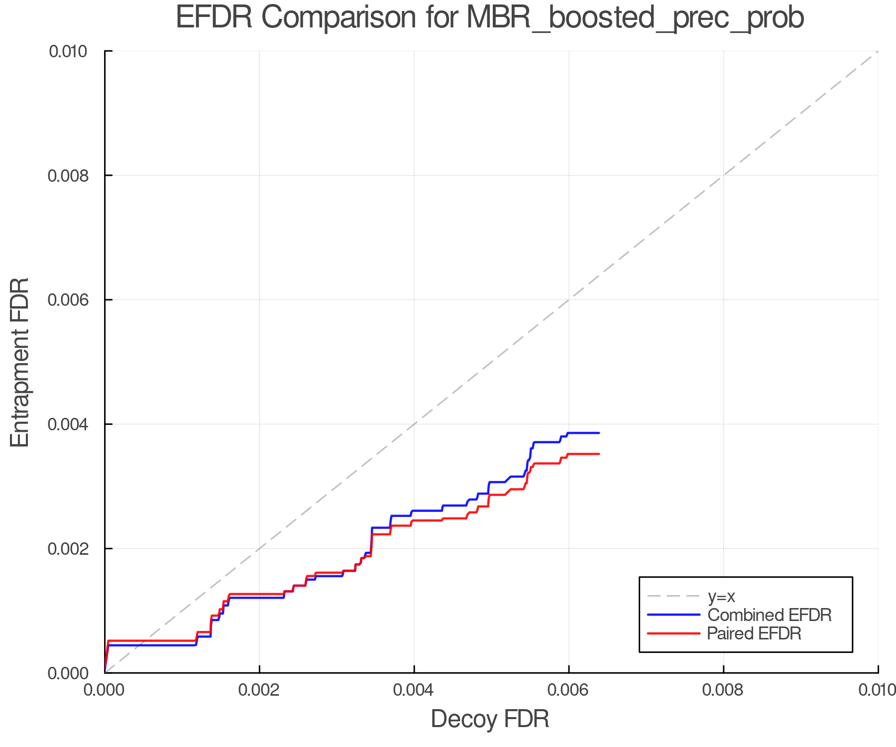 efdr_comparison_MBR_boosted_prec_prob.png