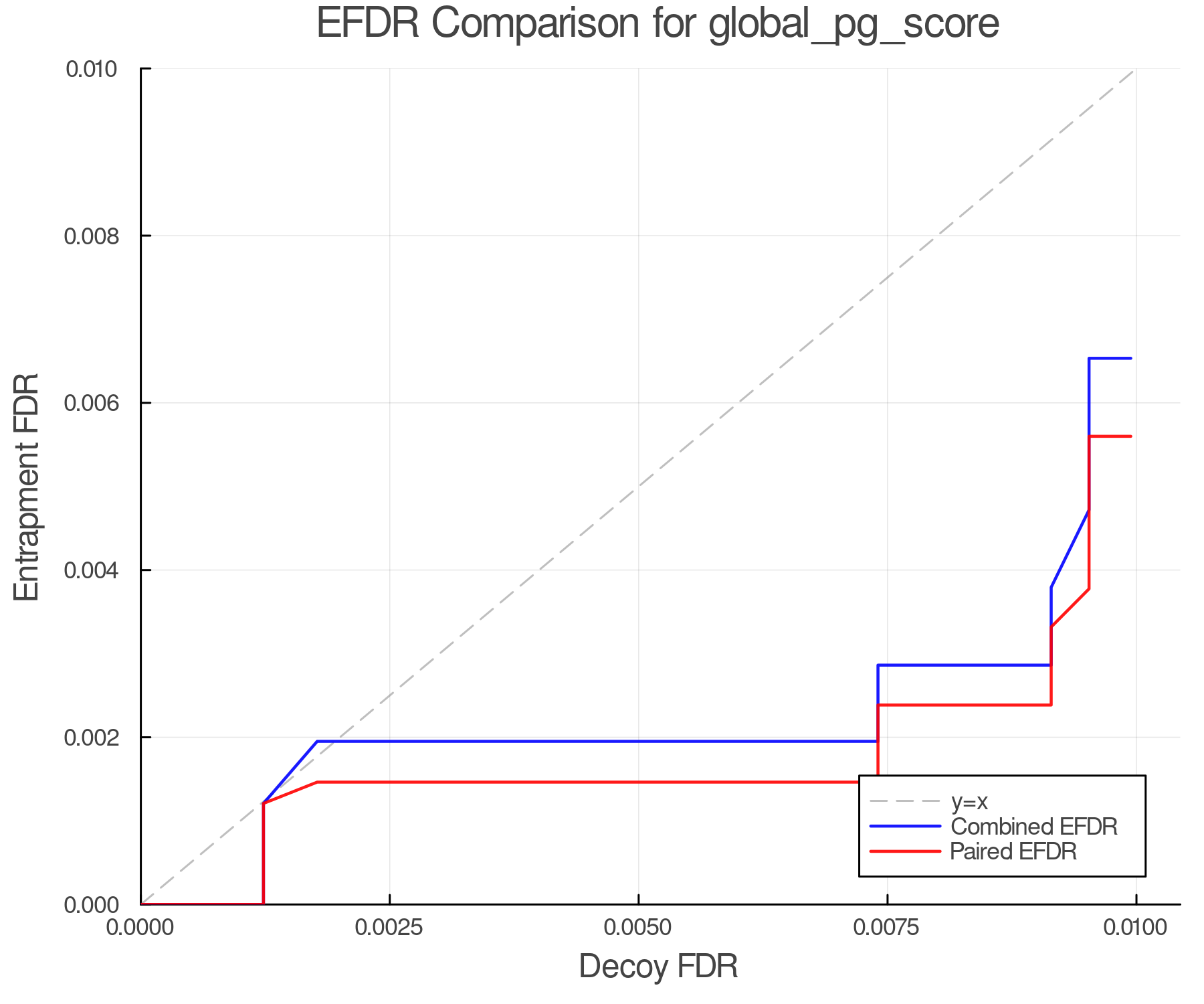 efdr_comparison_global_pg_score.png