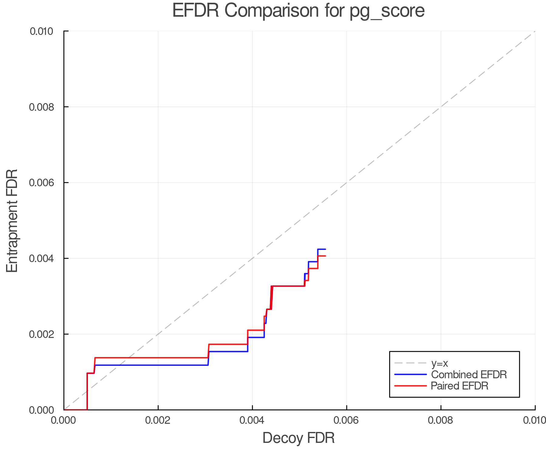 efdr_comparison_pg_score.png