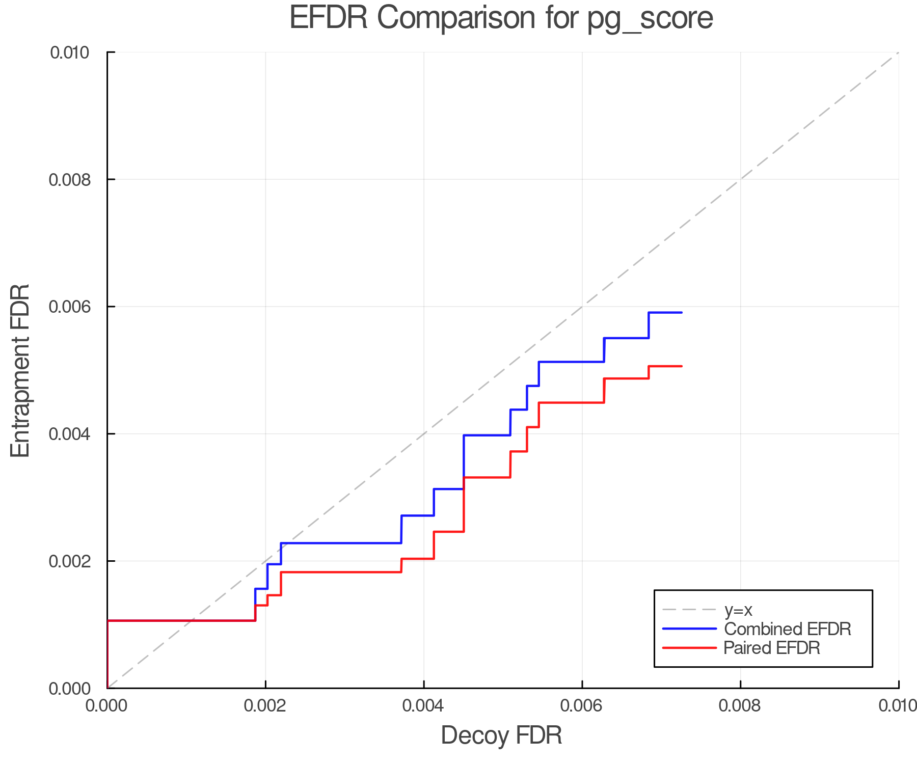 efdr_comparison_pg_score.png