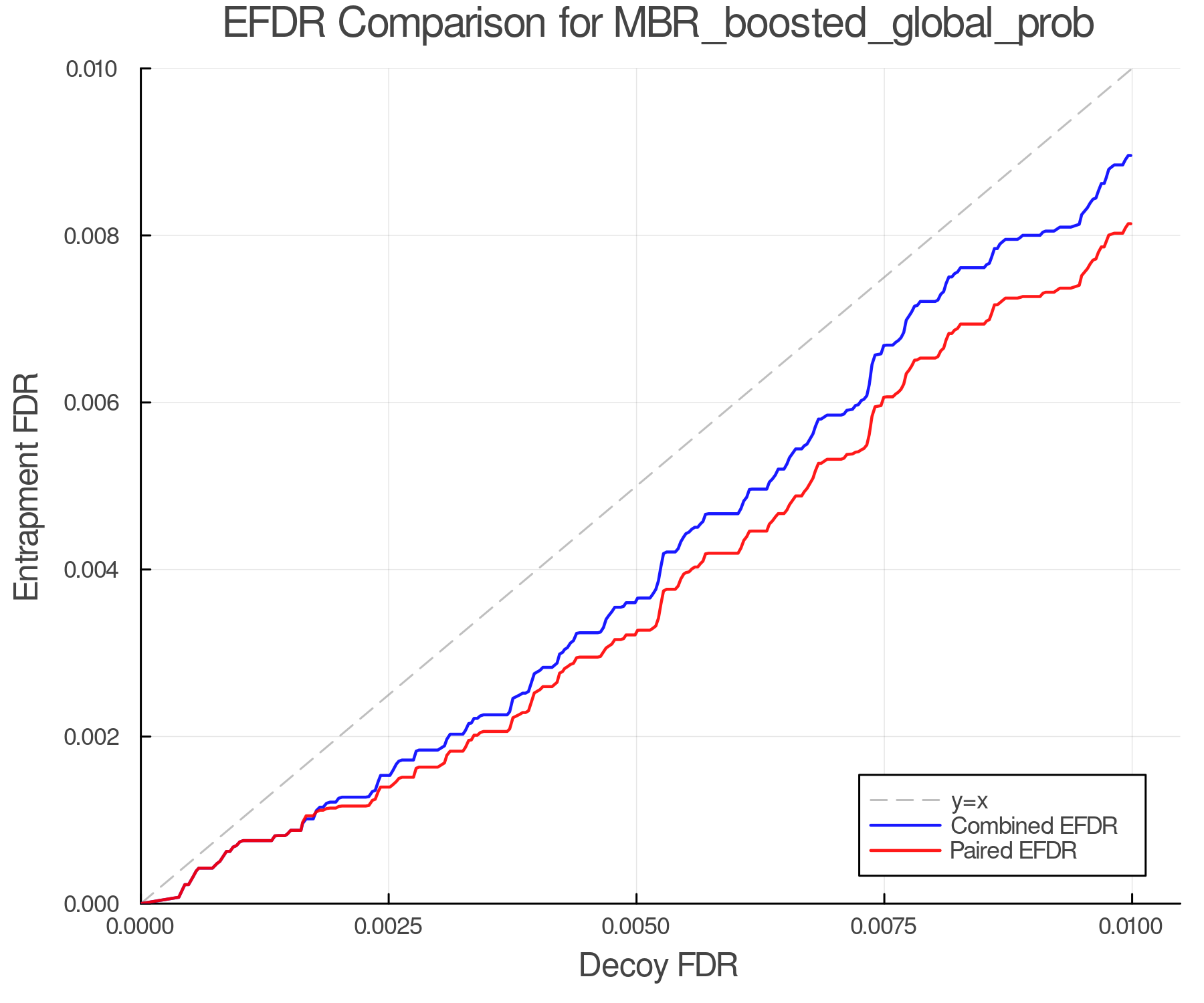 efdr_comparison_MBR_boosted_global_prob.png
