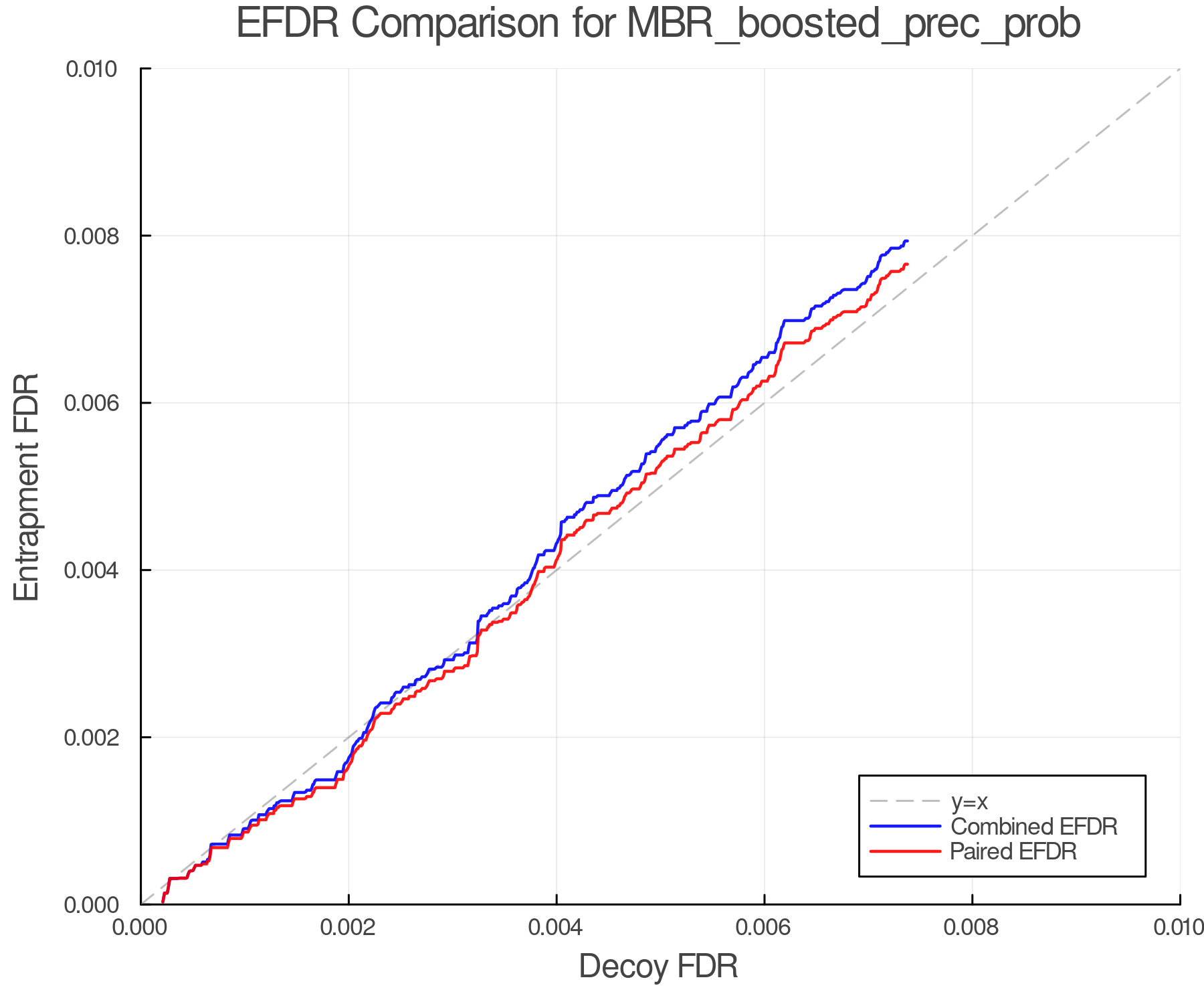 efdr_comparison_MBR_boosted_prec_prob.png