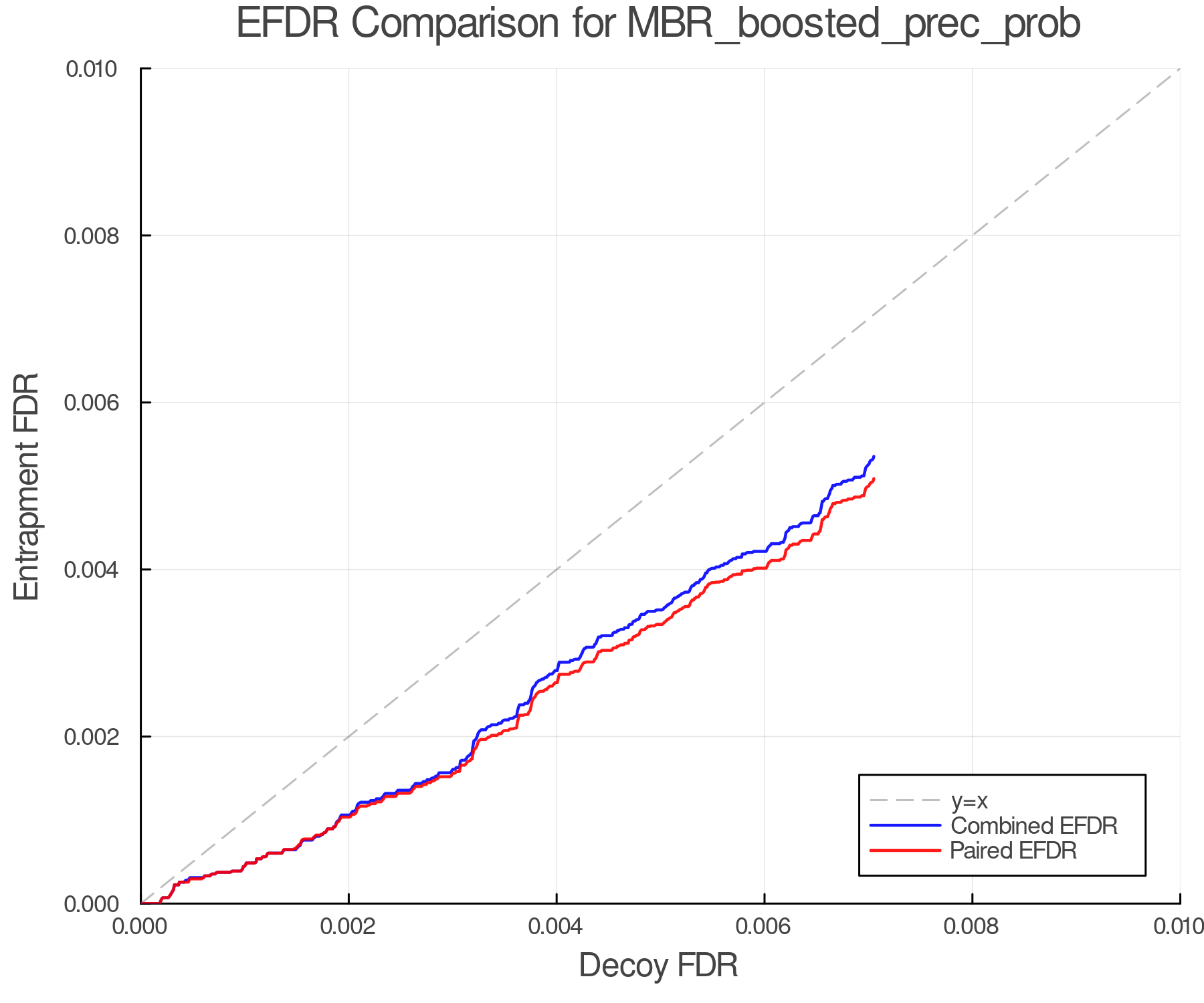 efdr_comparison_MBR_boosted_prec_prob.png