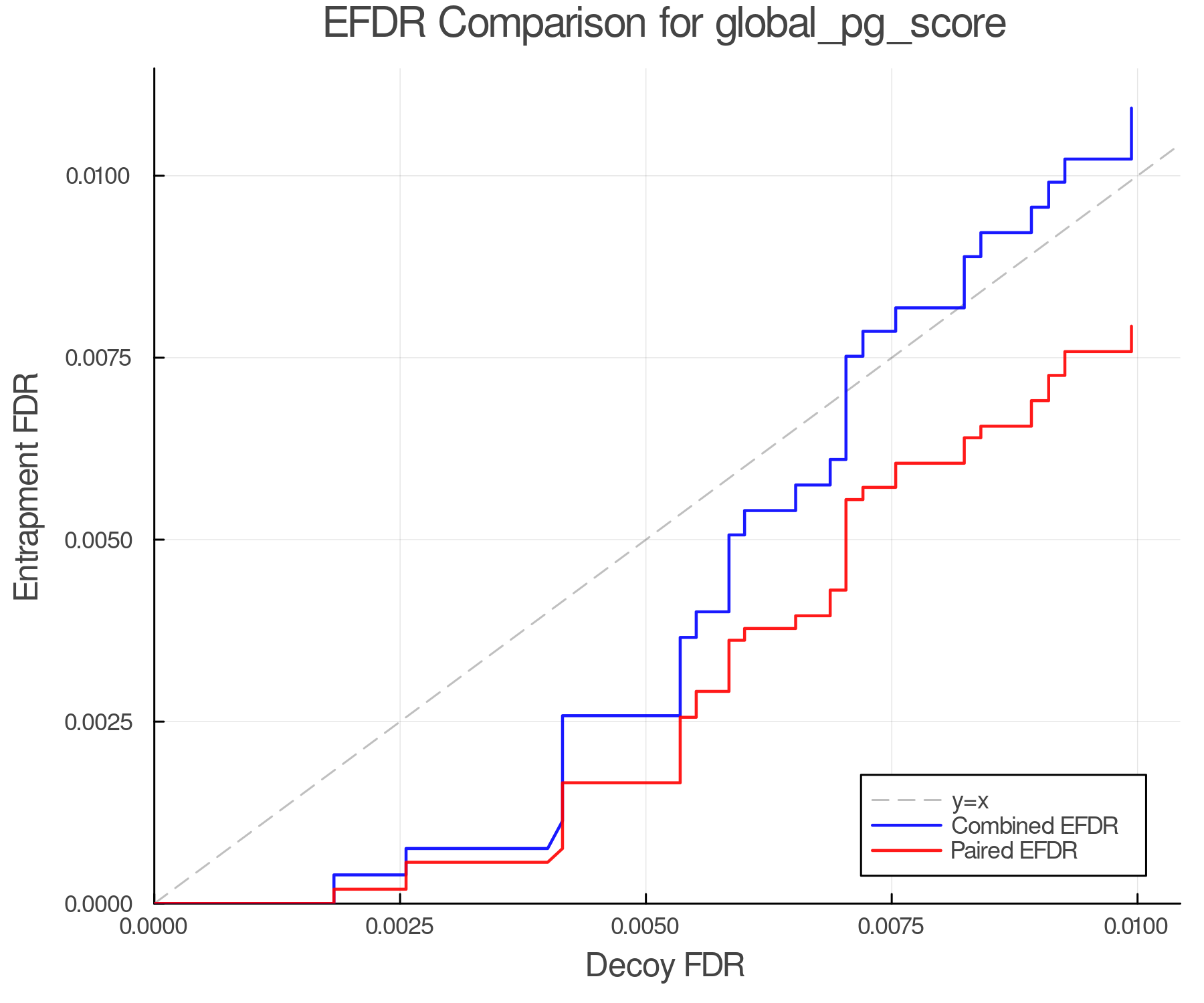 efdr_comparison_global_pg_score.png