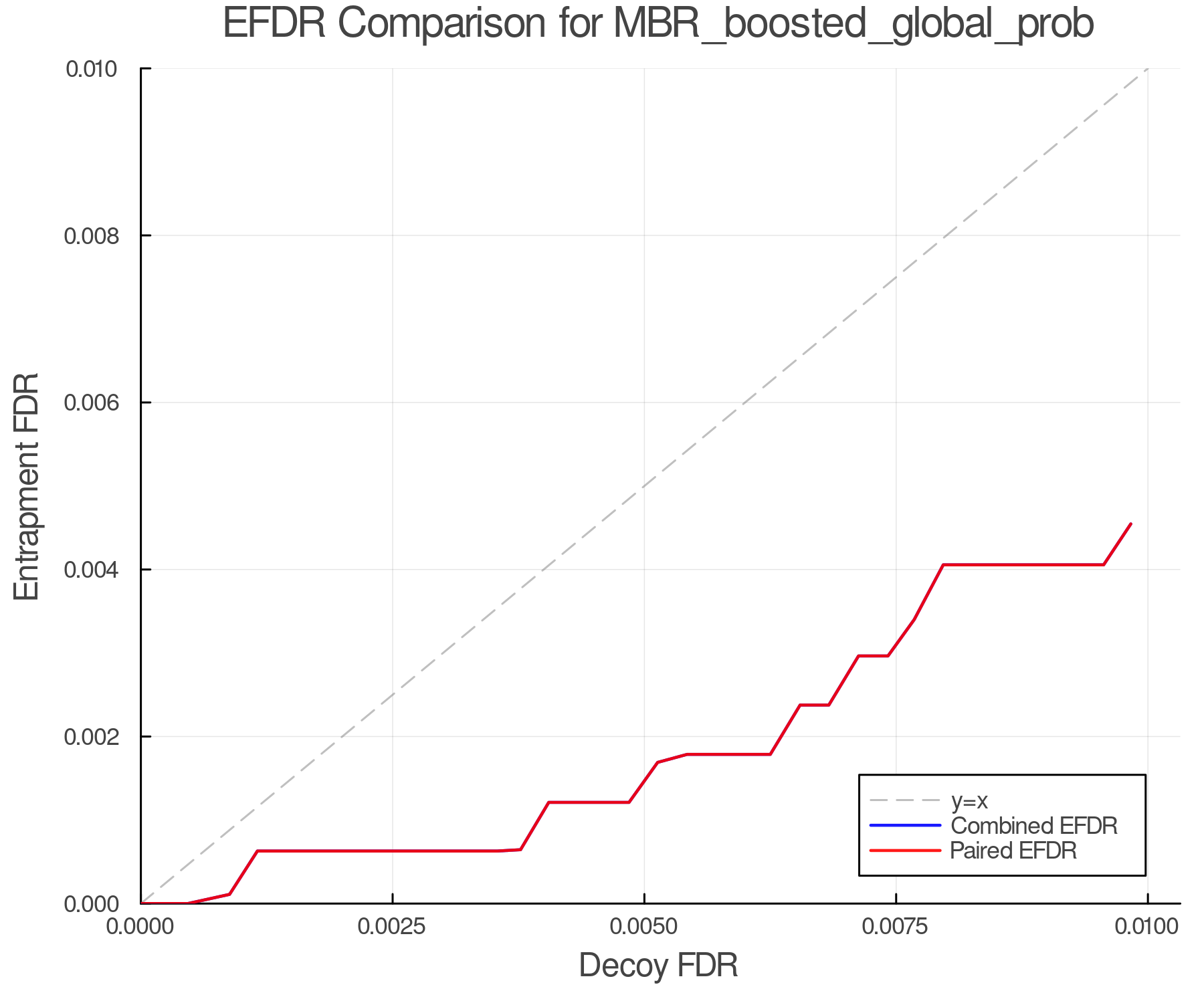 efdr_comparison_MBR_boosted_global_prob.png