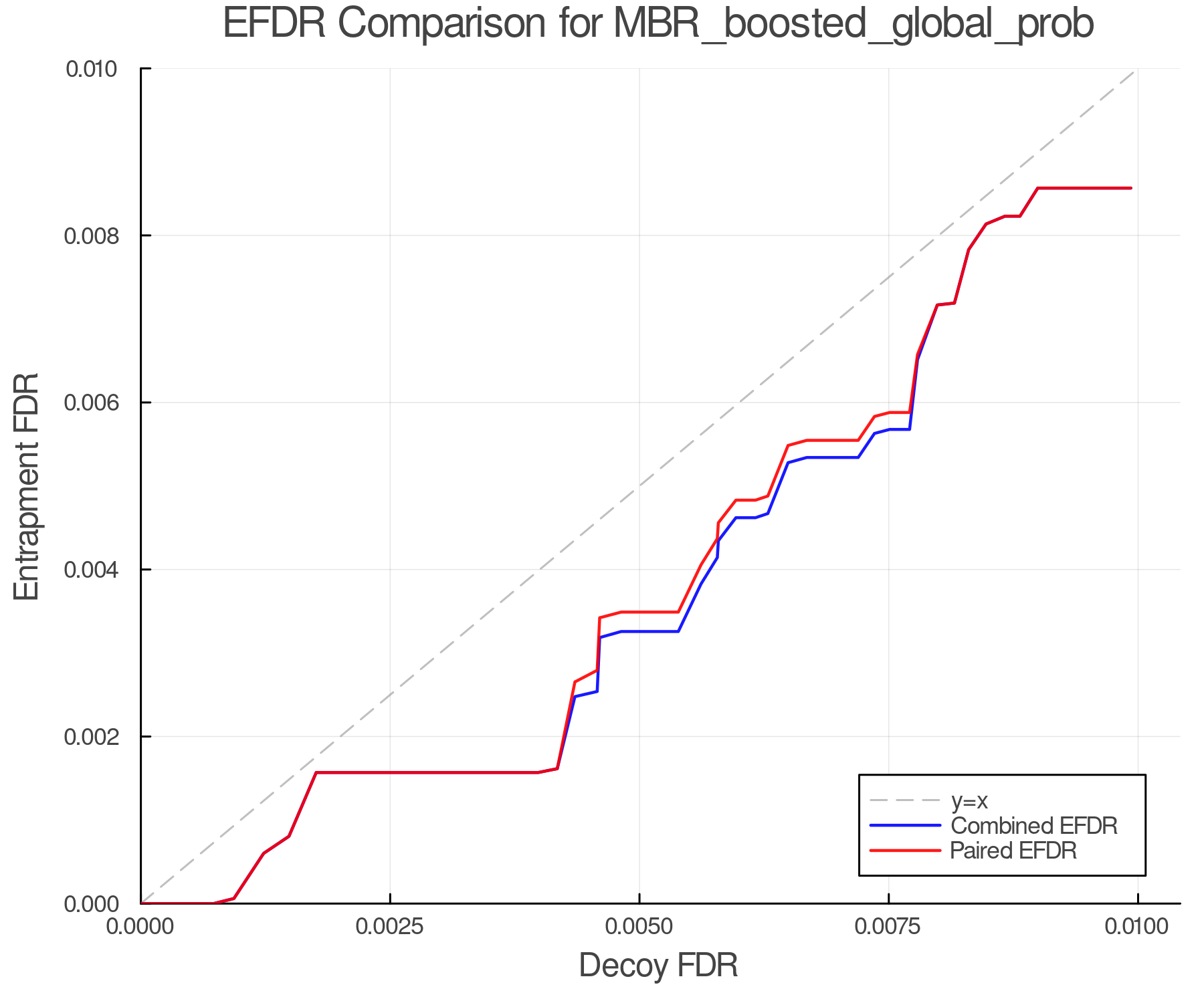 efdr_comparison_MBR_boosted_global_prob.png