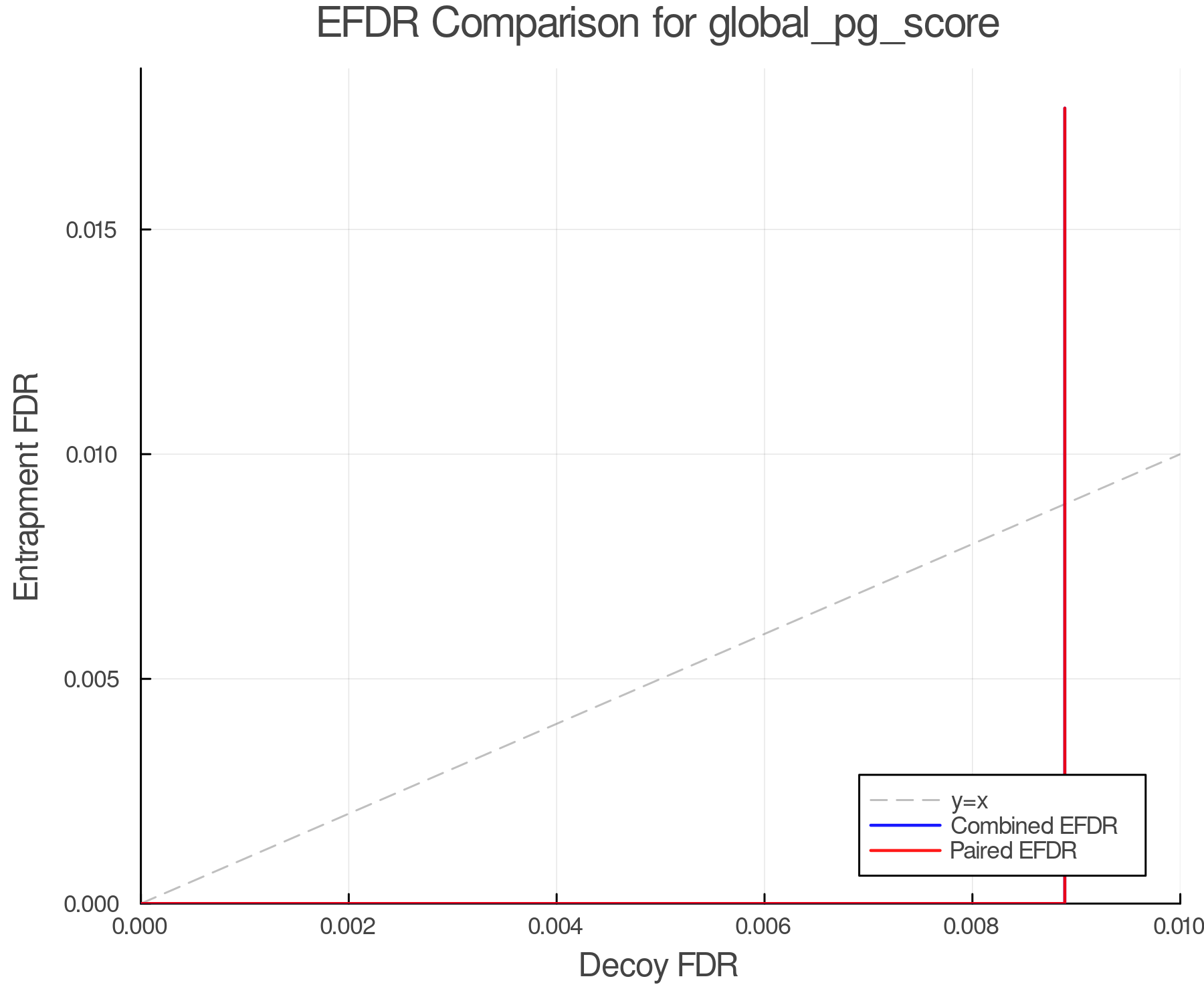 efdr_comparison_global_pg_score.png