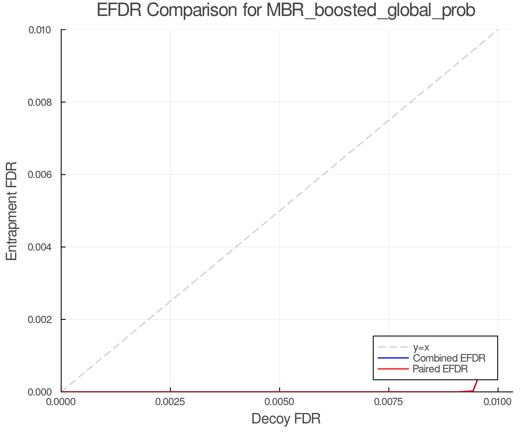 efdr_comparison_MBR_boosted_global_prob.png