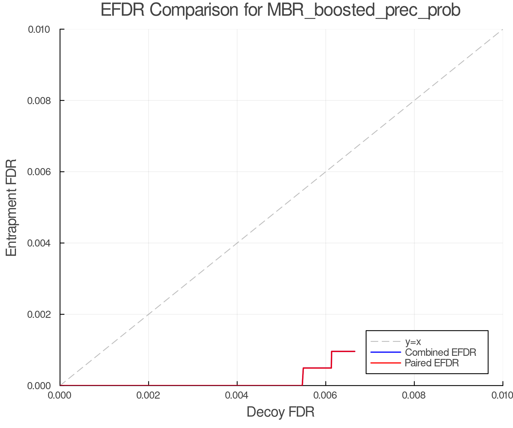 efdr_comparison_MBR_boosted_prec_prob.png
