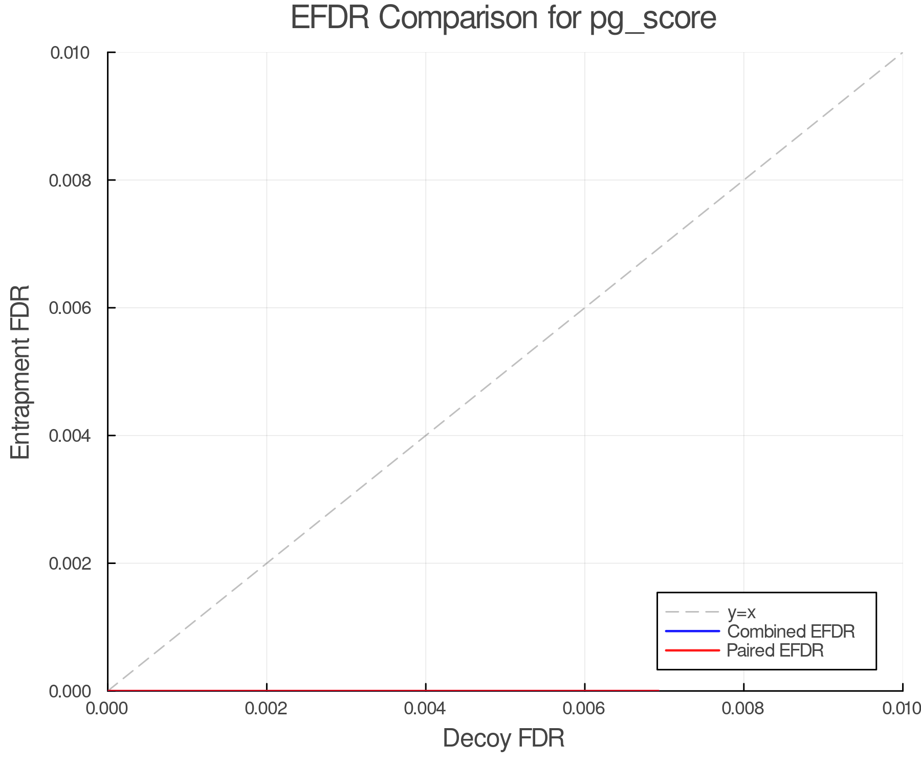 efdr_comparison_pg_score.png