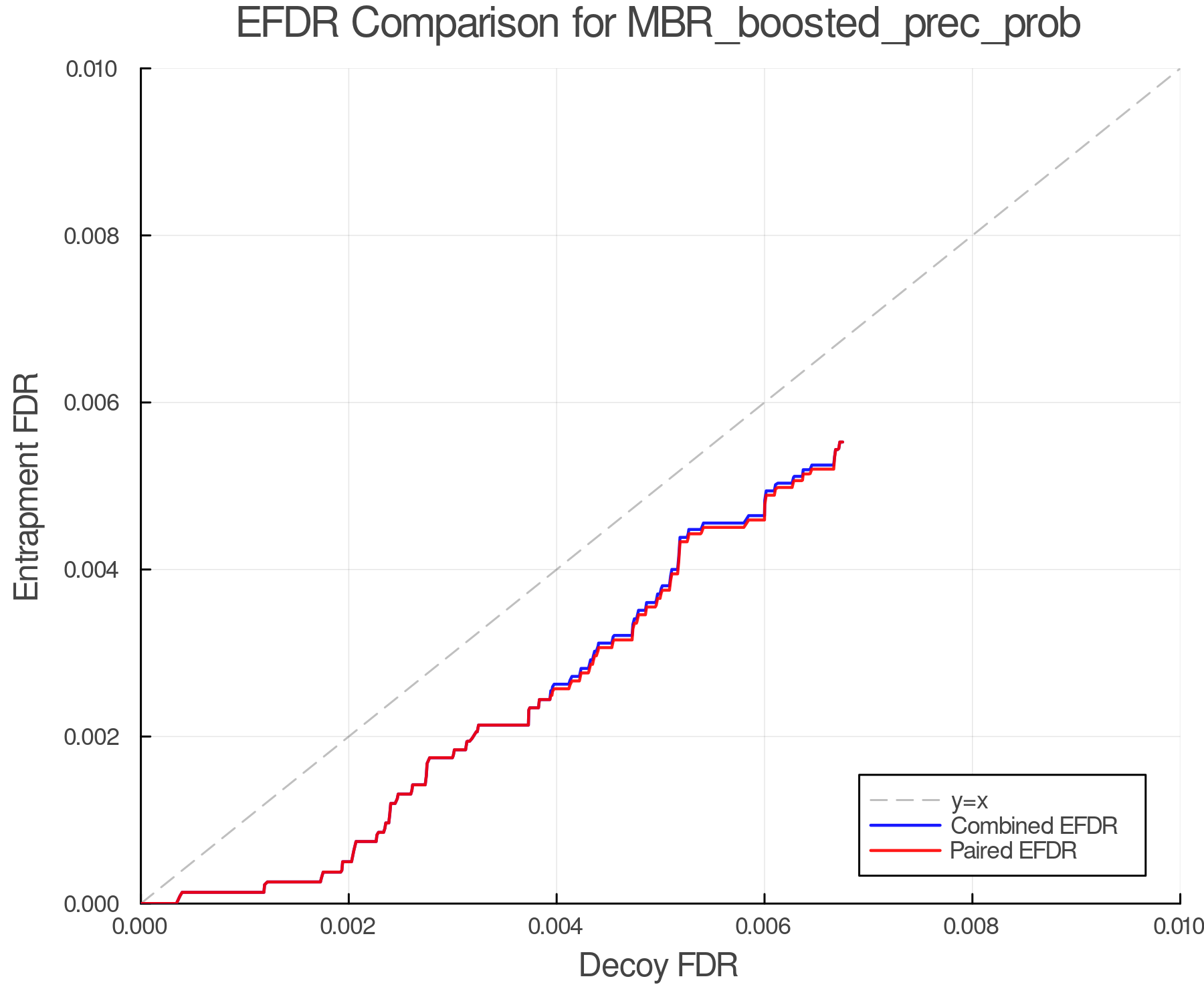 efdr_comparison_MBR_boosted_prec_prob.png