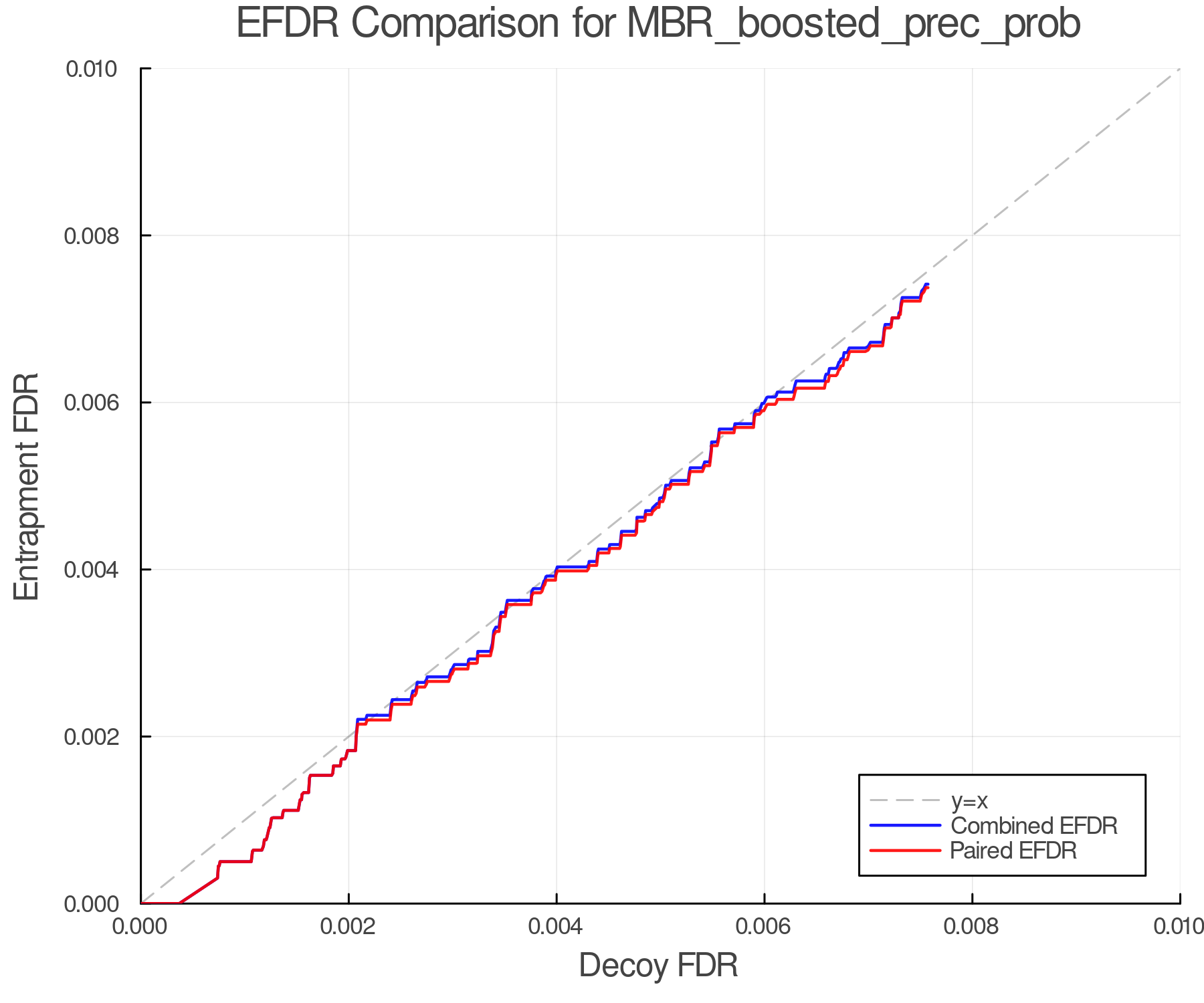 efdr_comparison_MBR_boosted_prec_prob.png