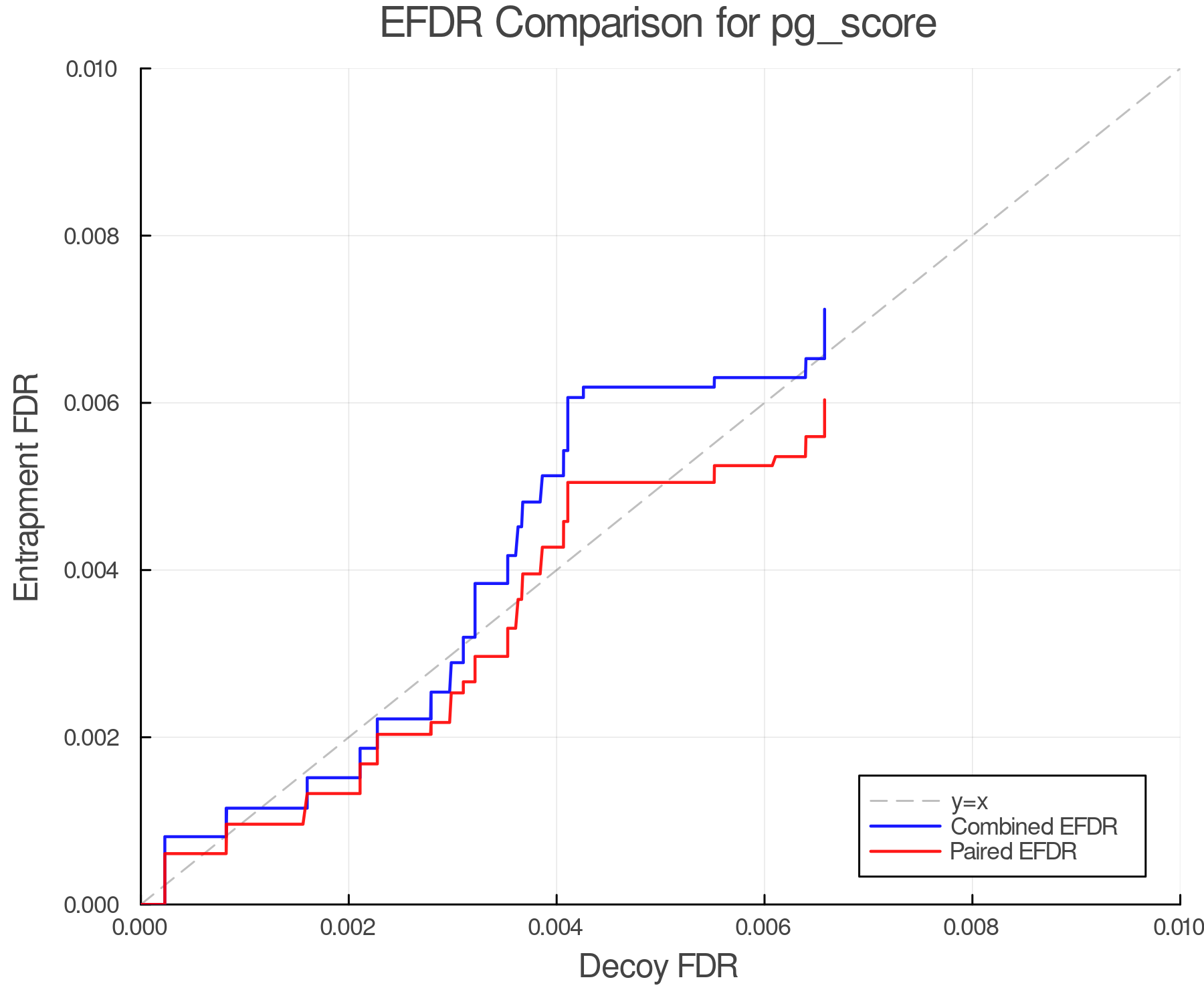 efdr_comparison_pg_score.png