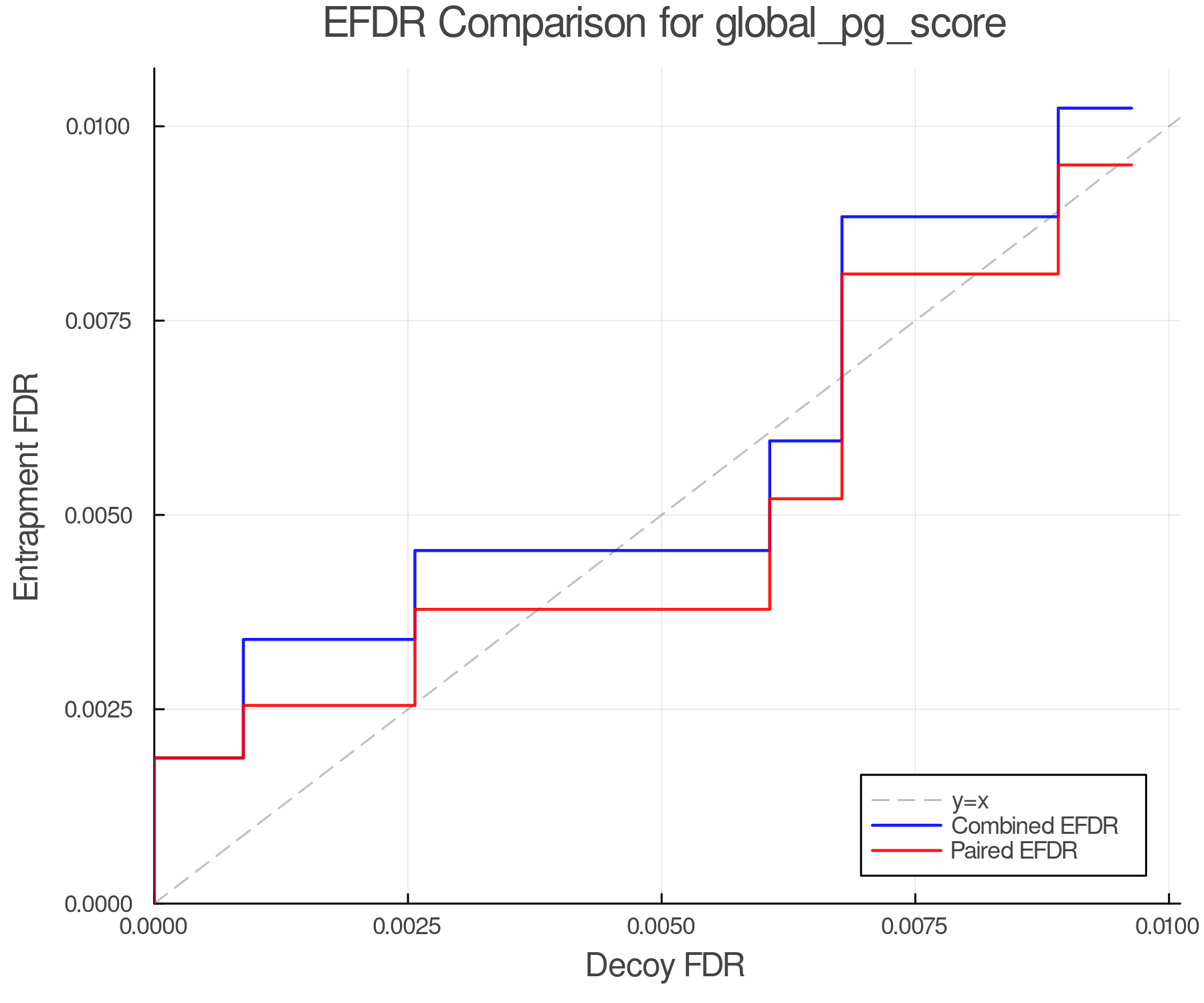 efdr_comparison_global_pg_score.png