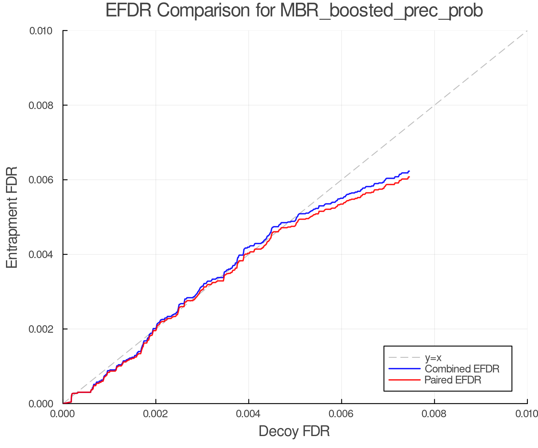 efdr_comparison_MBR_boosted_prec_prob.png