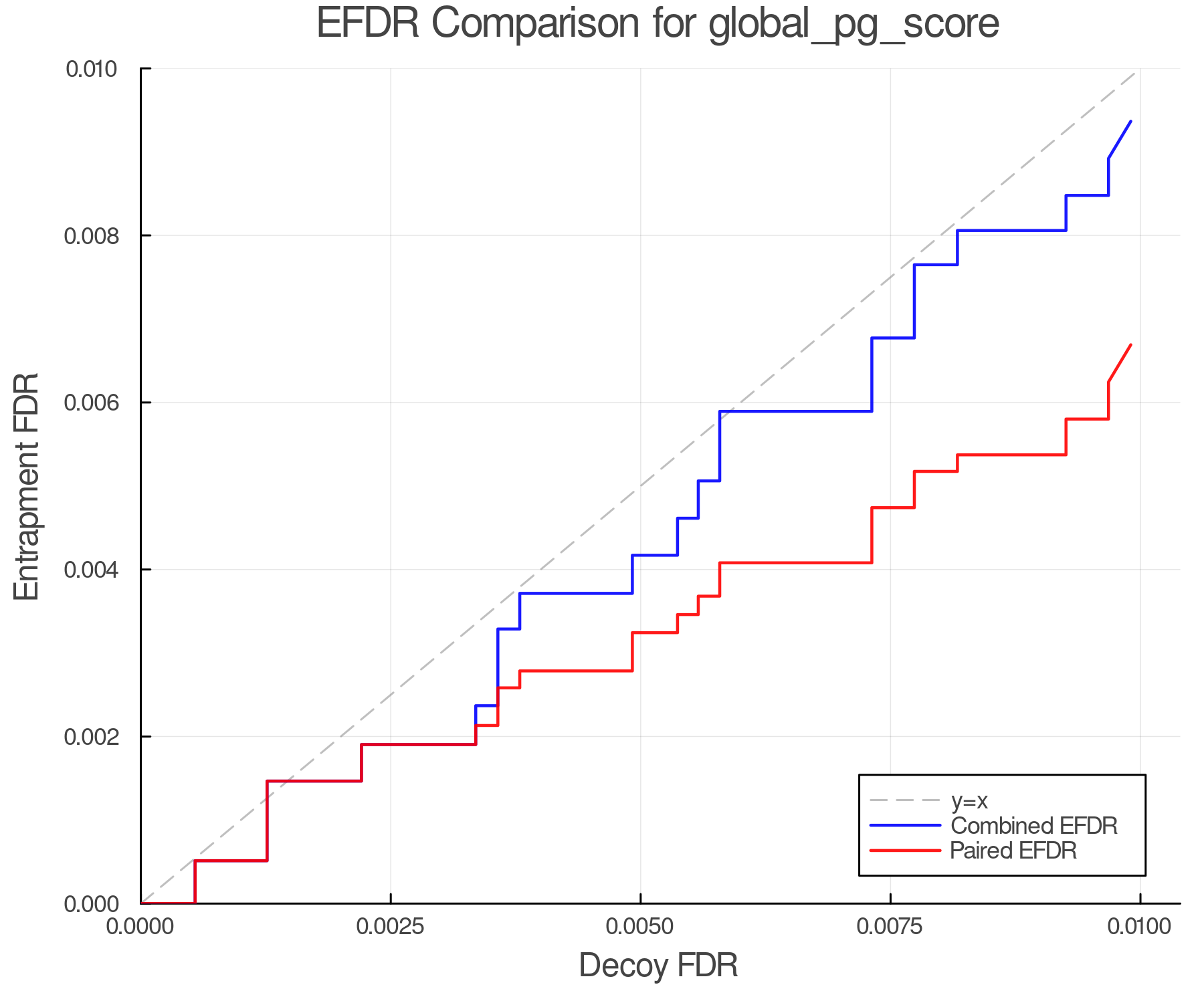 efdr_comparison_global_pg_score.png