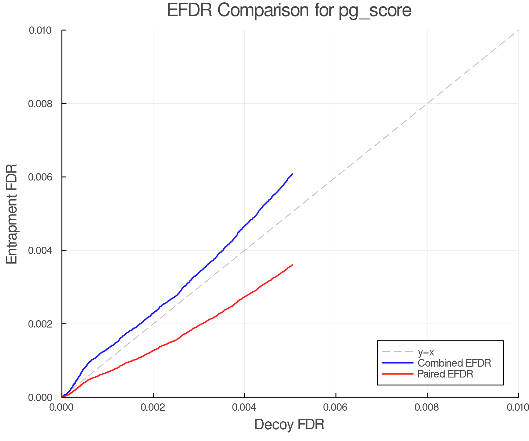 efdr_comparison_pg_score.png