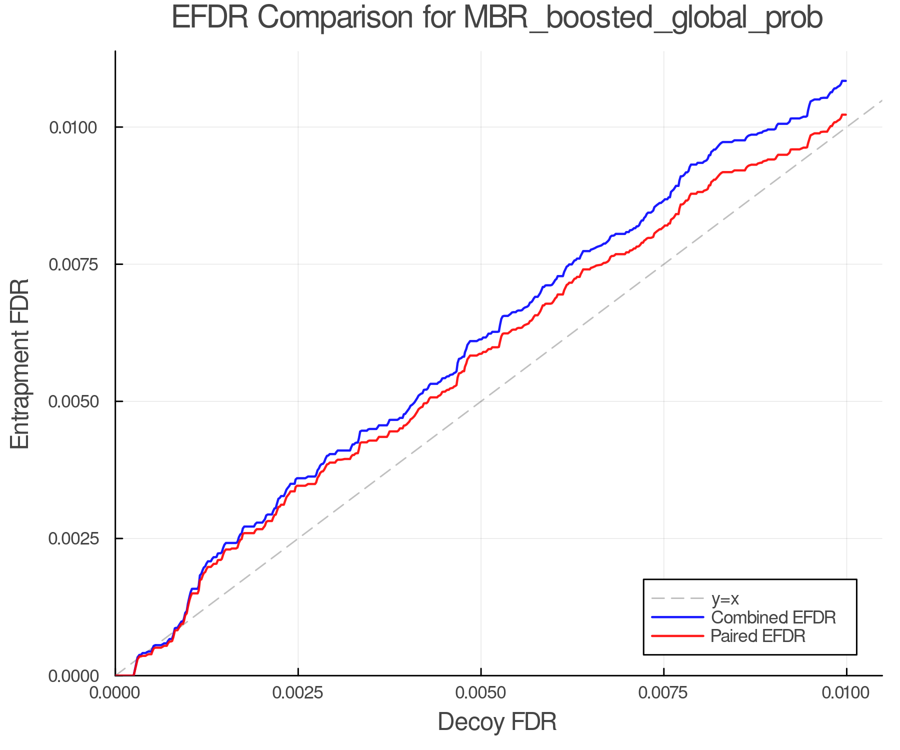 efdr_comparison_MBR_boosted_global_prob.png