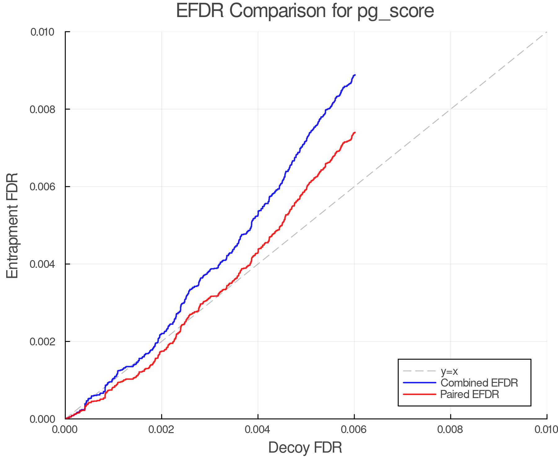 efdr_comparison_pg_score.png