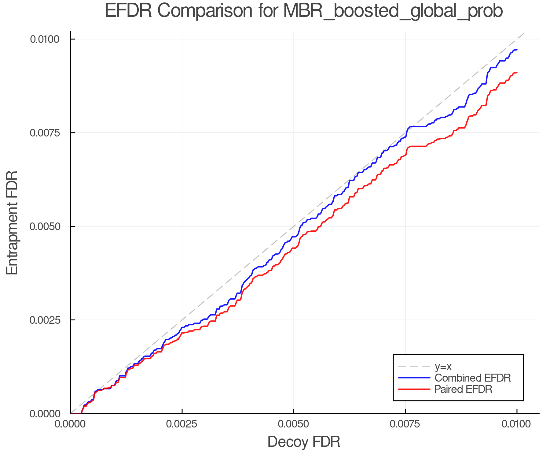 efdr_comparison_MBR_boosted_global_prob.png