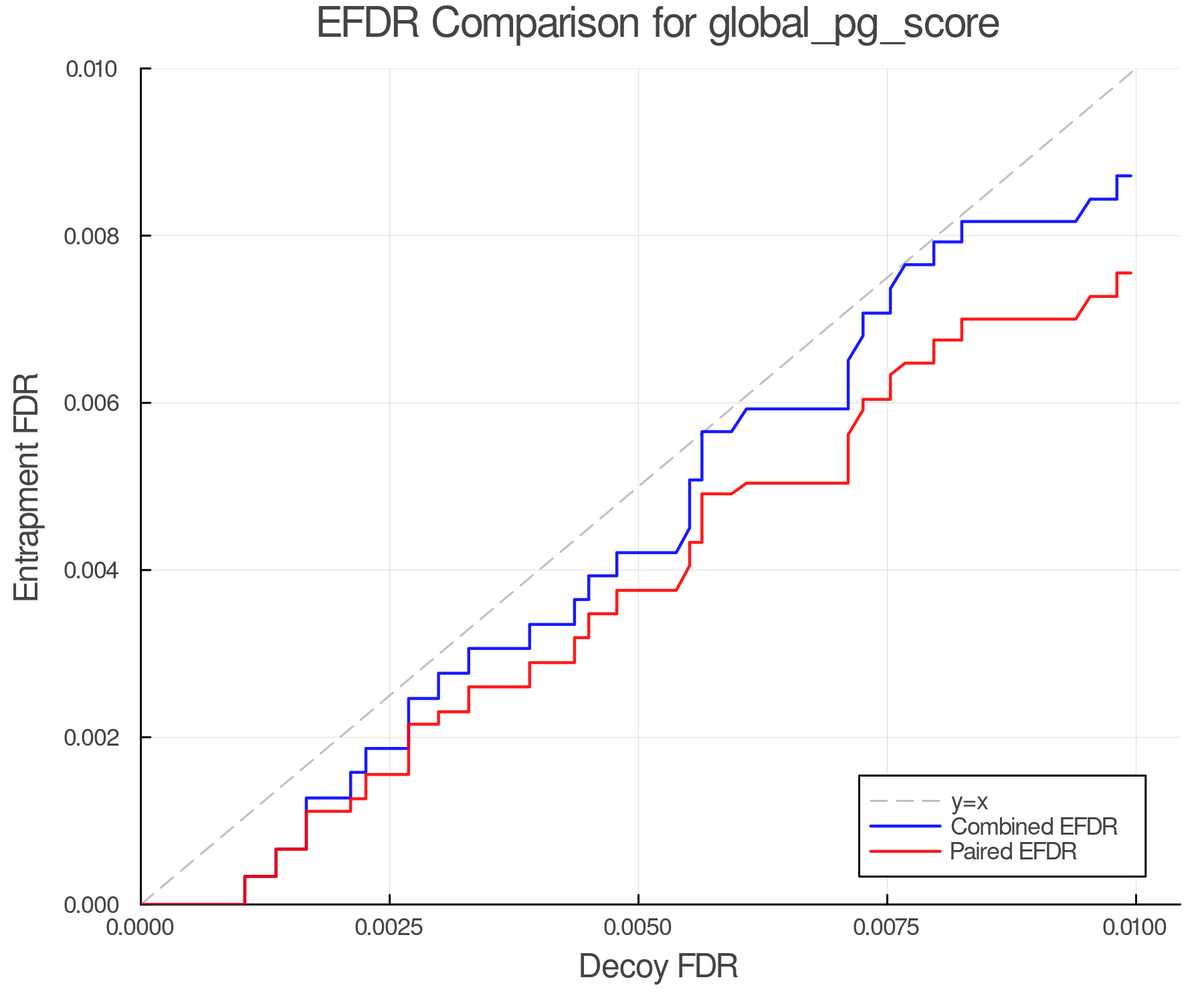 efdr_comparison_global_pg_score.png
