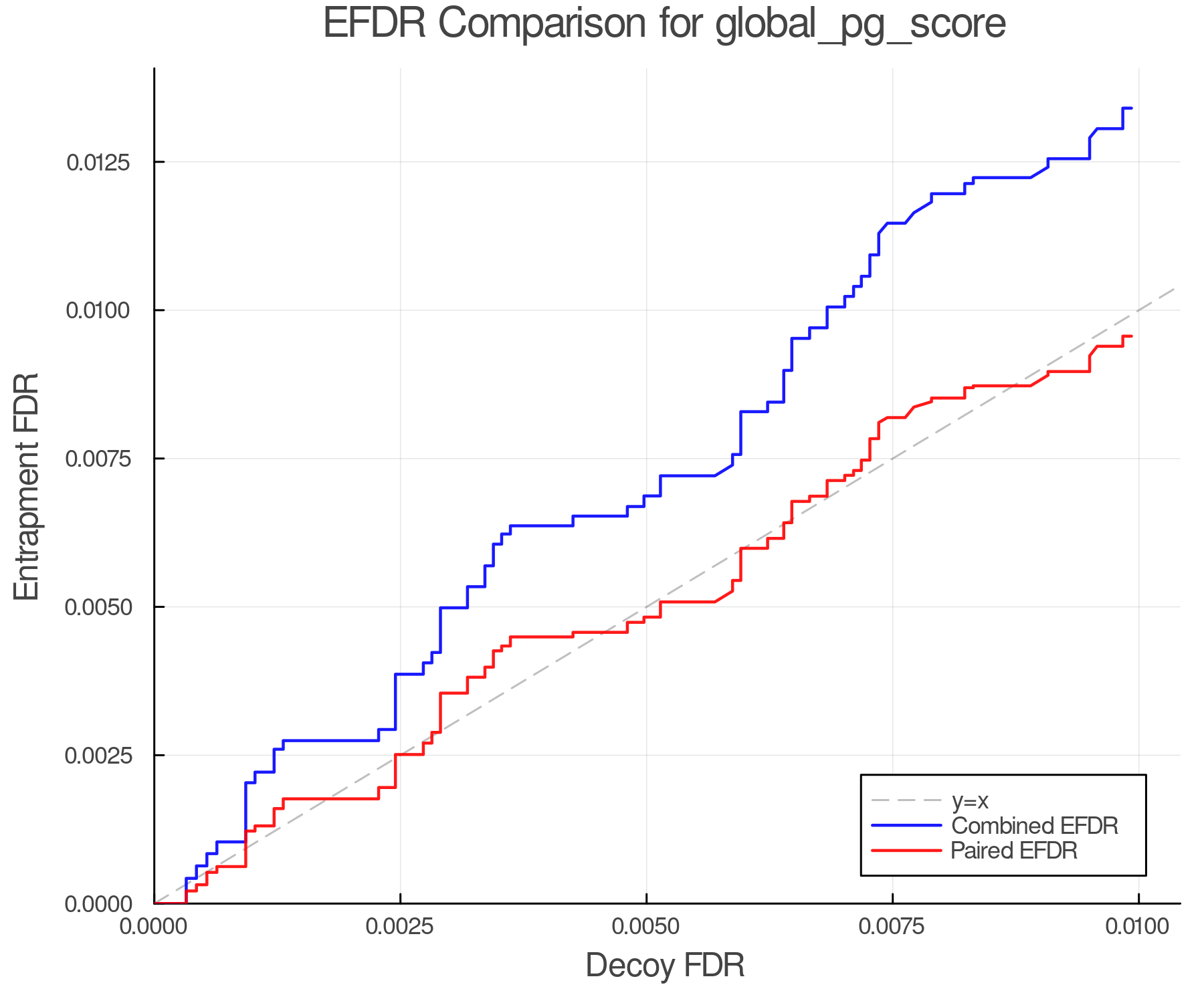 efdr_comparison_global_pg_score.png