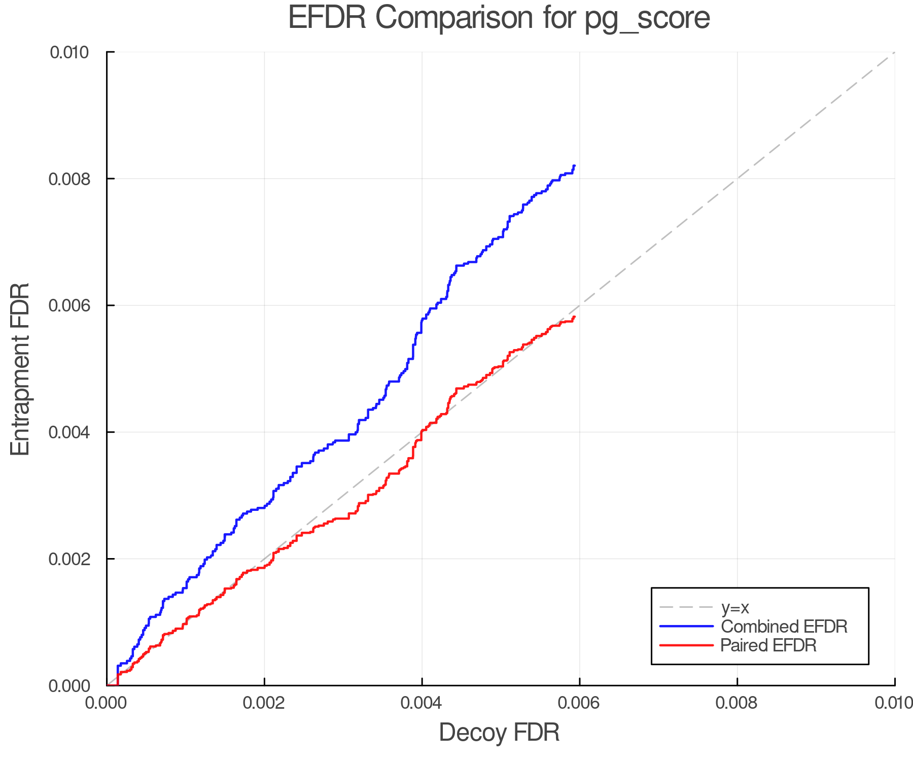 efdr_comparison_pg_score.png