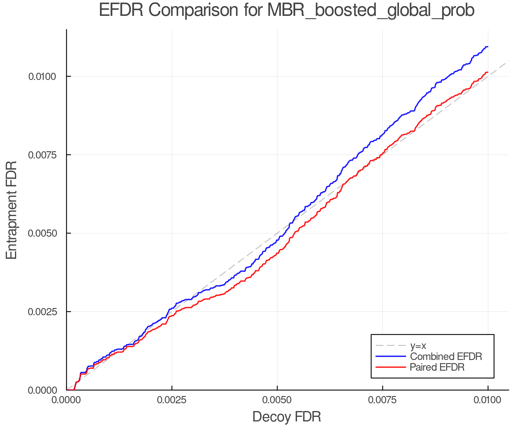 efdr_comparison_MBR_boosted_global_prob.png
