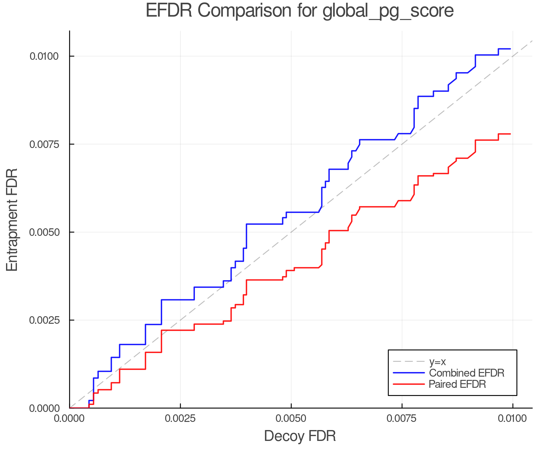 efdr_comparison_global_pg_score.png
