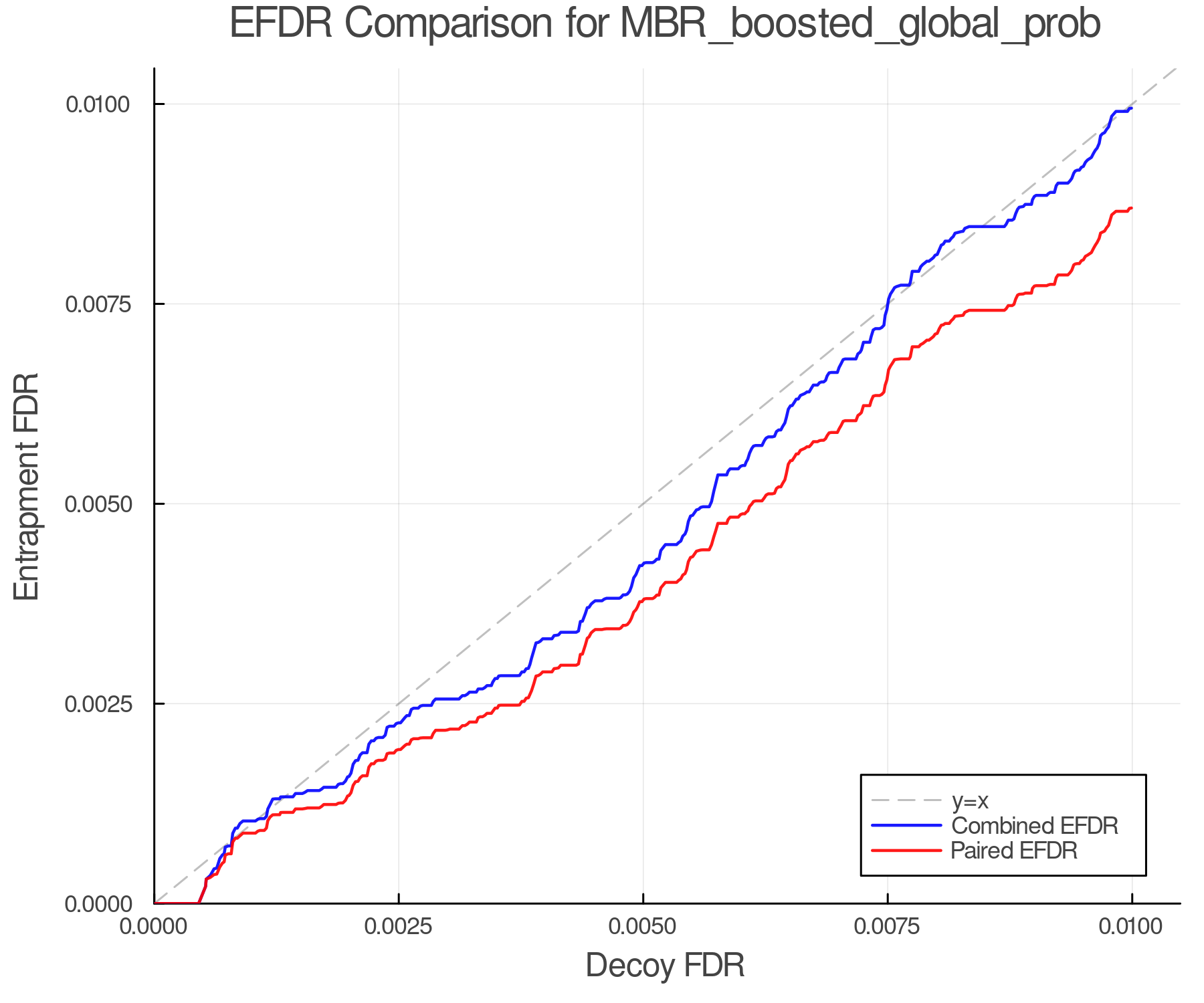 efdr_comparison_MBR_boosted_global_prob.png