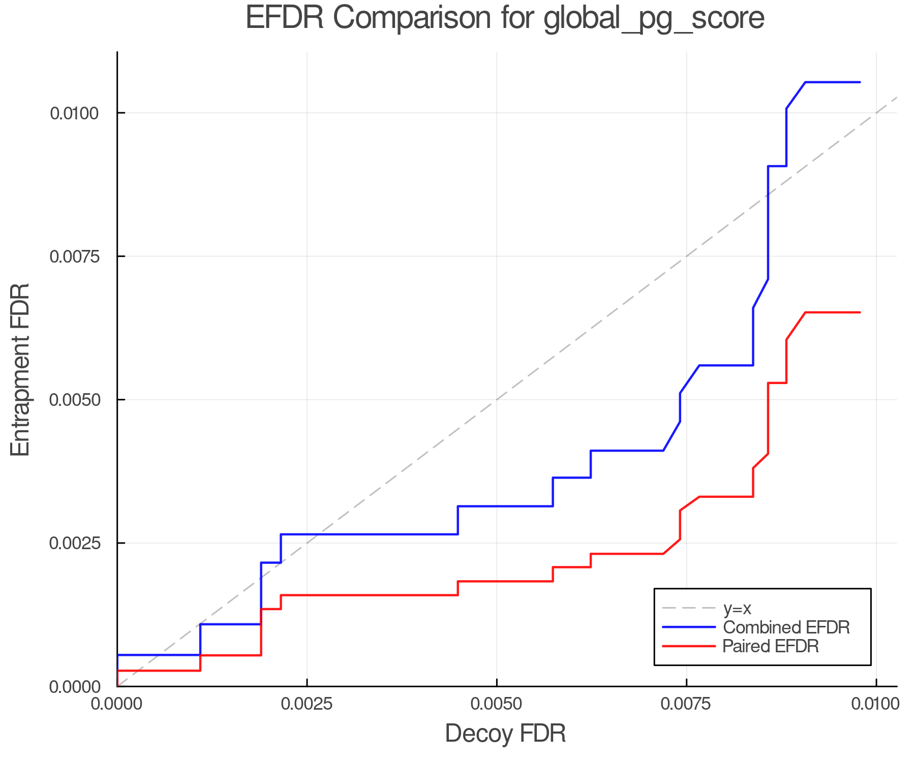 efdr_comparison_global_pg_score.png