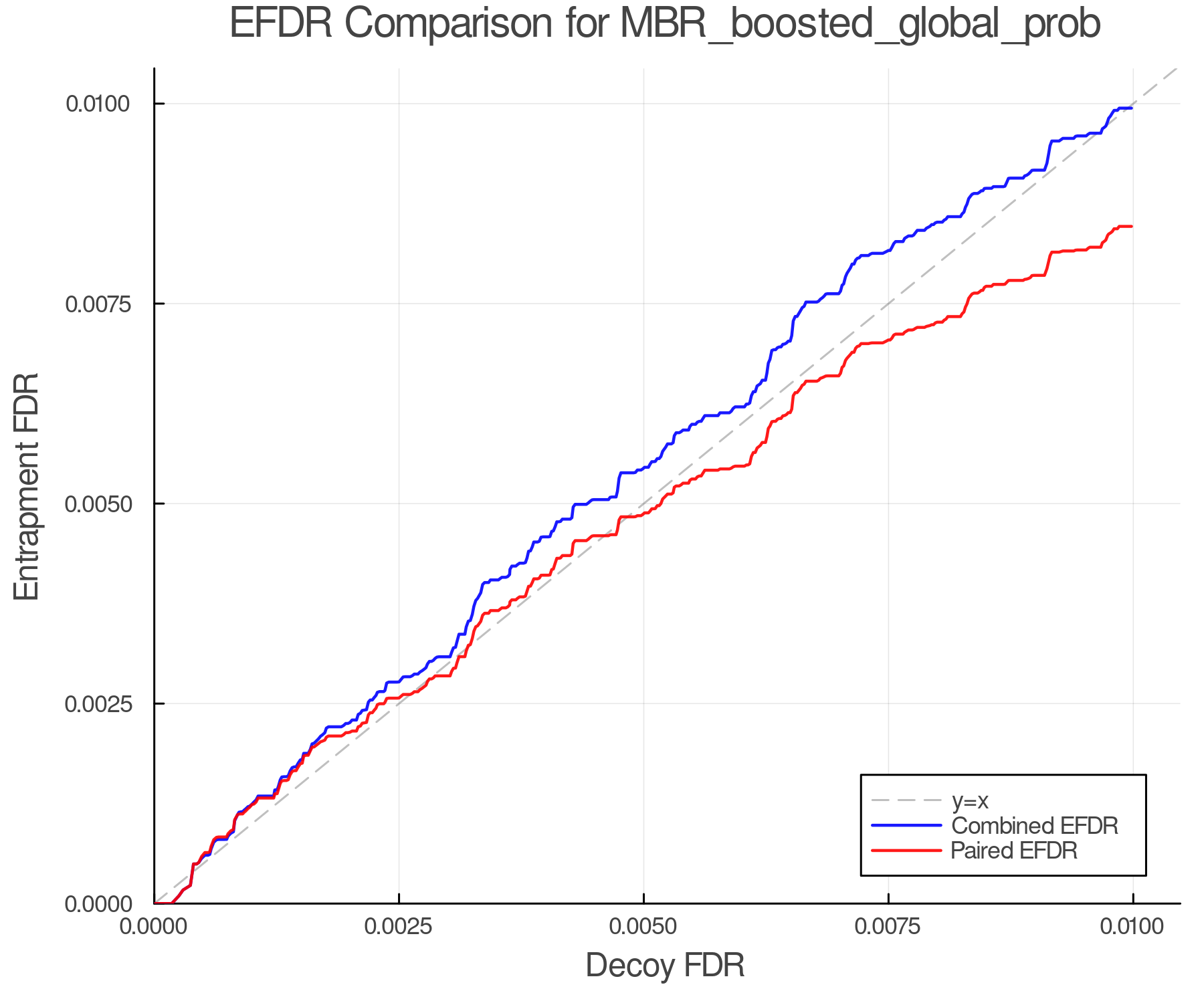 efdr_comparison_MBR_boosted_global_prob.png