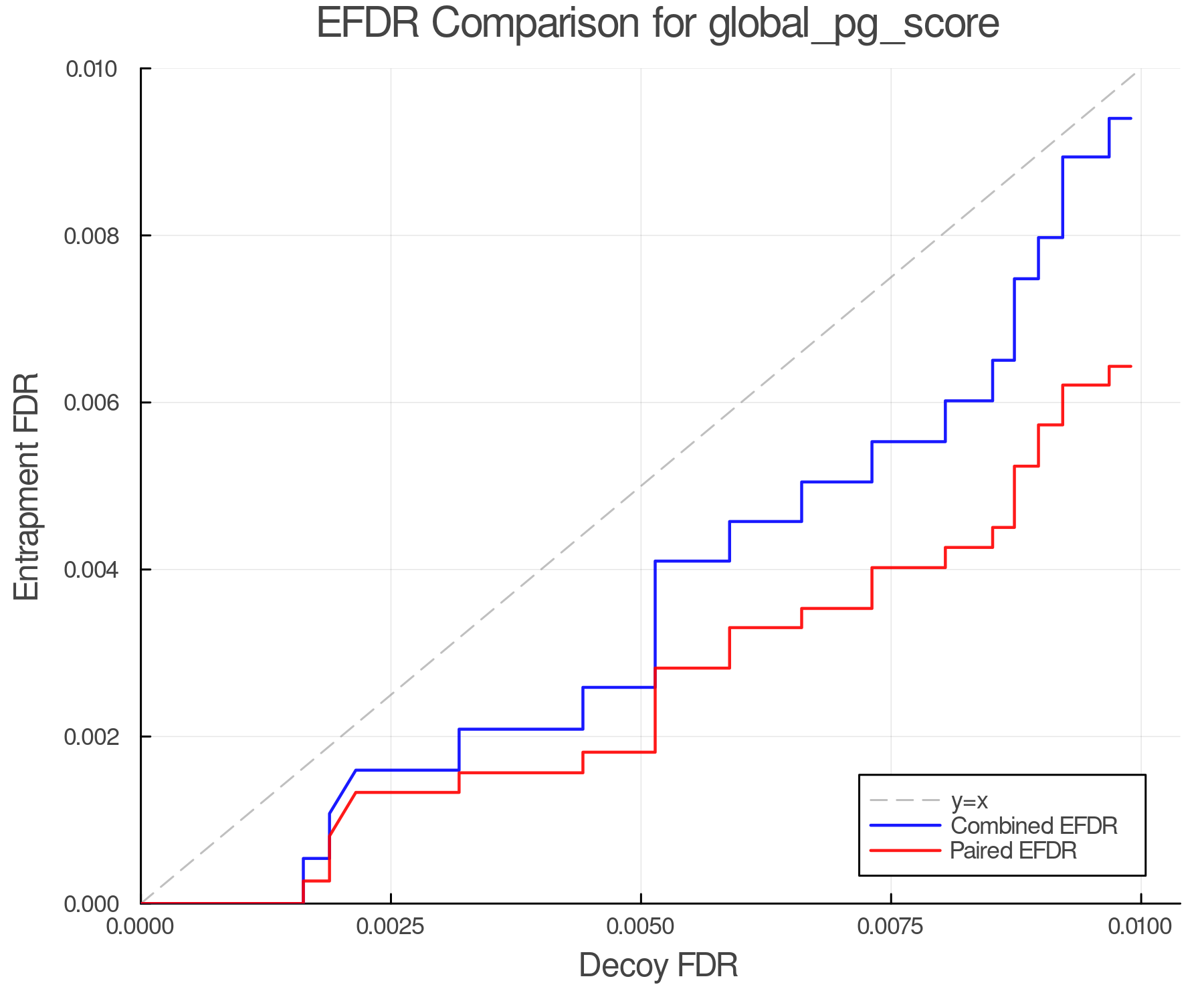 efdr_comparison_global_pg_score.png