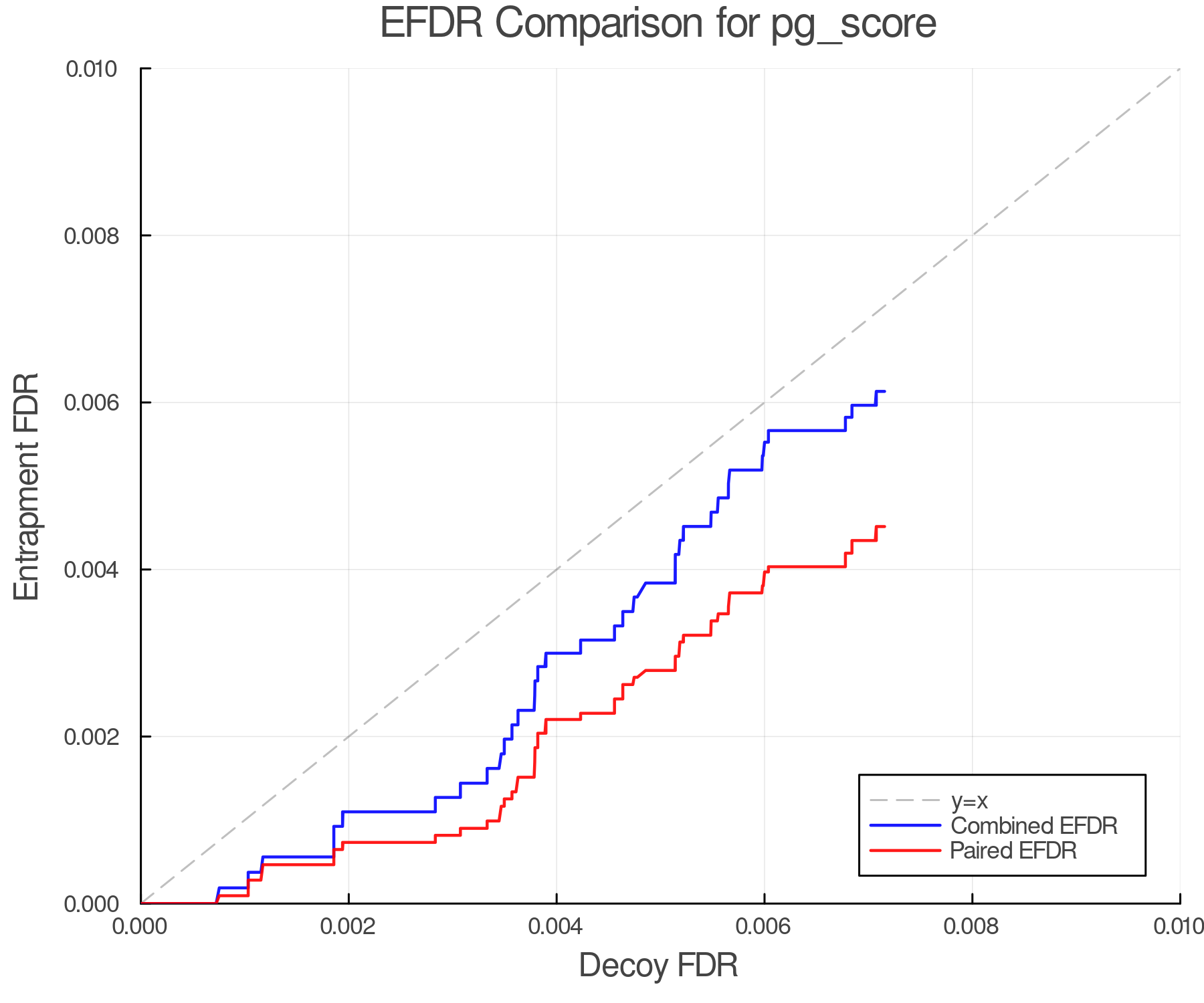 efdr_comparison_pg_score.png