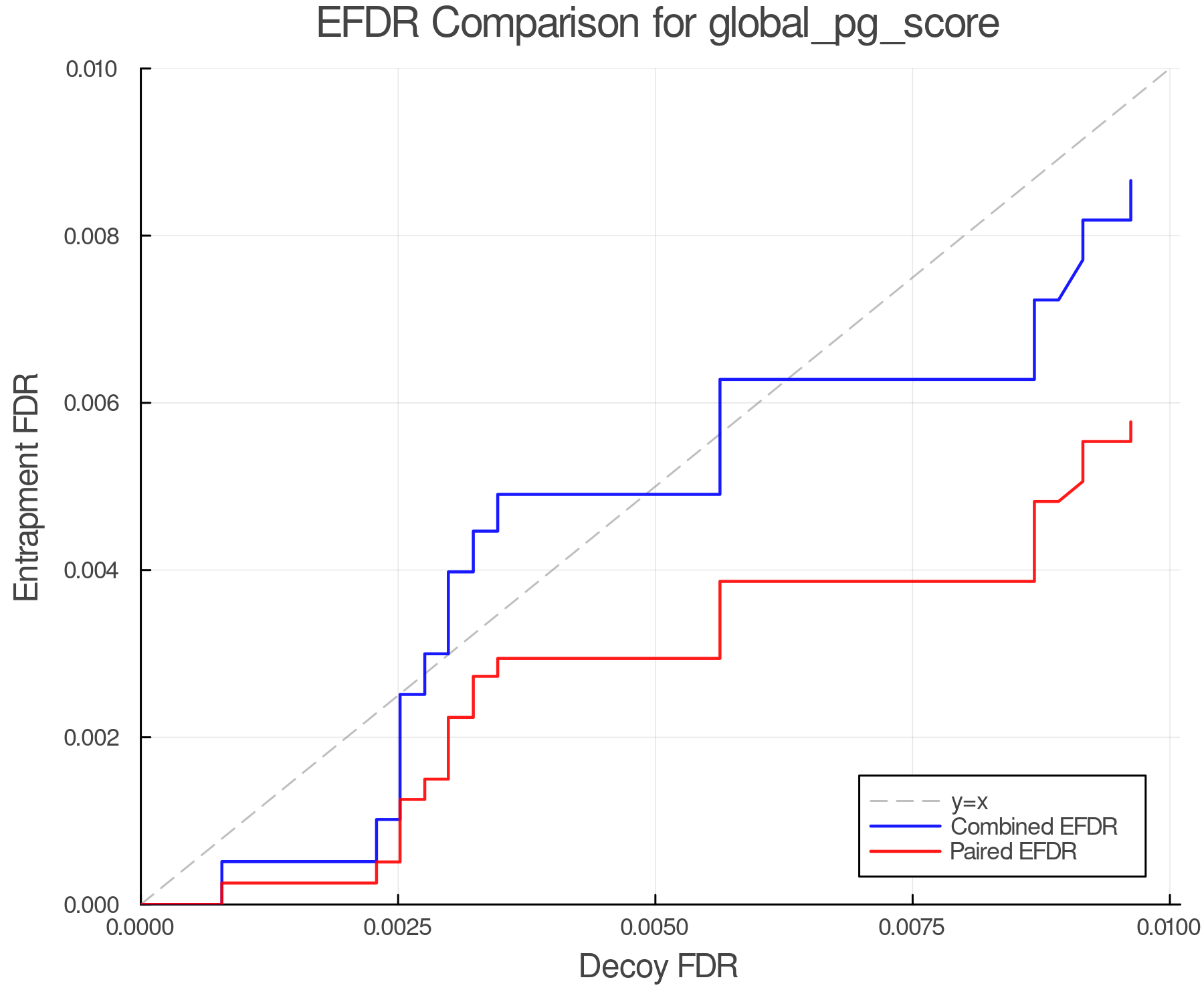 efdr_comparison_global_pg_score.png